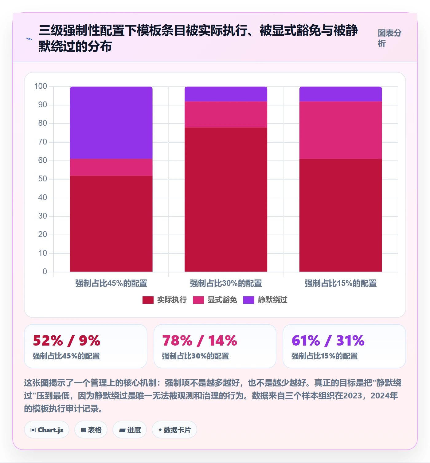 模板任务管理方法大全:PMO项目模板制度设计落地清单