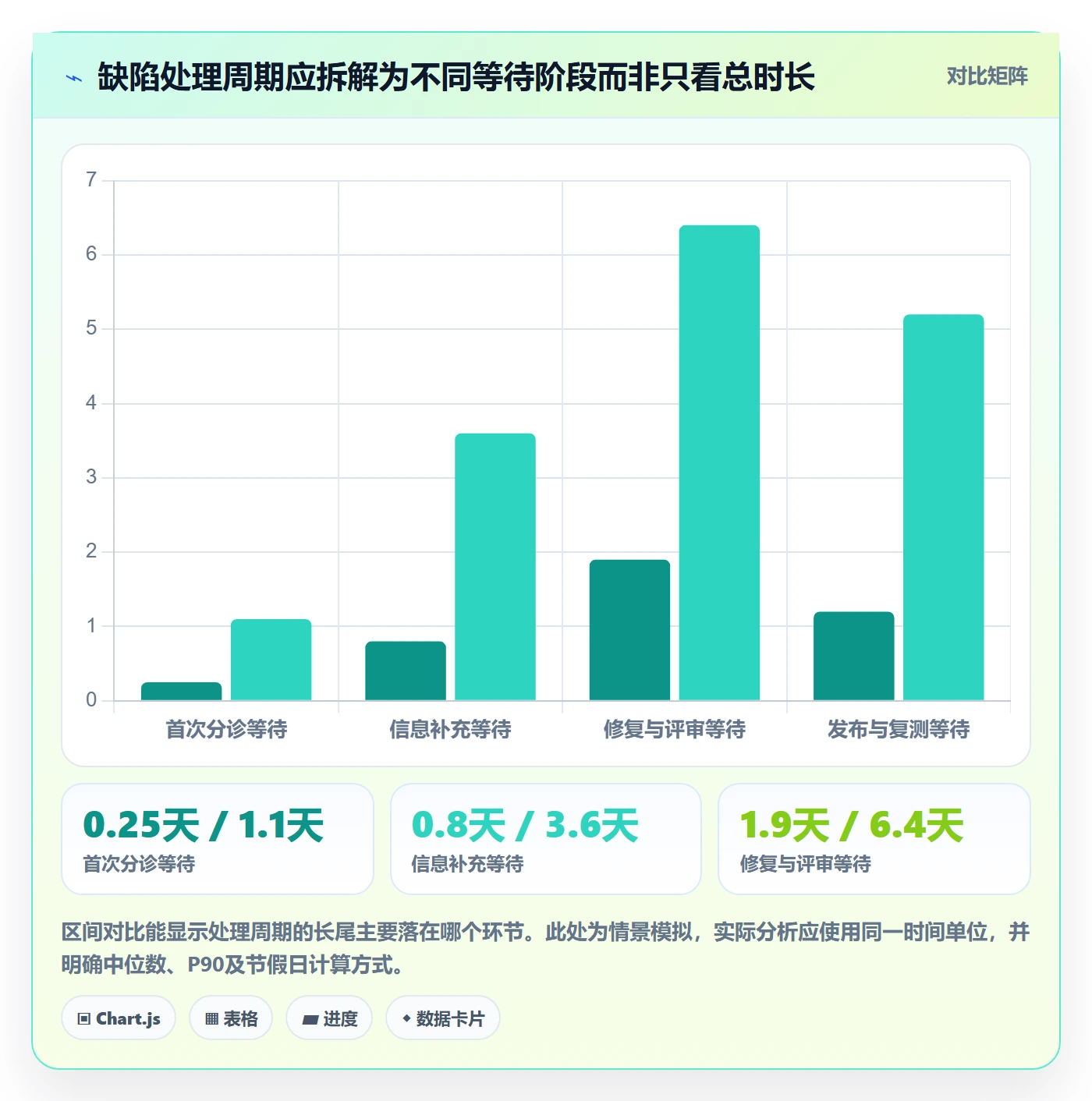 缺陷怎么做?实施团队数据分析:Bug / 缺陷从0到1