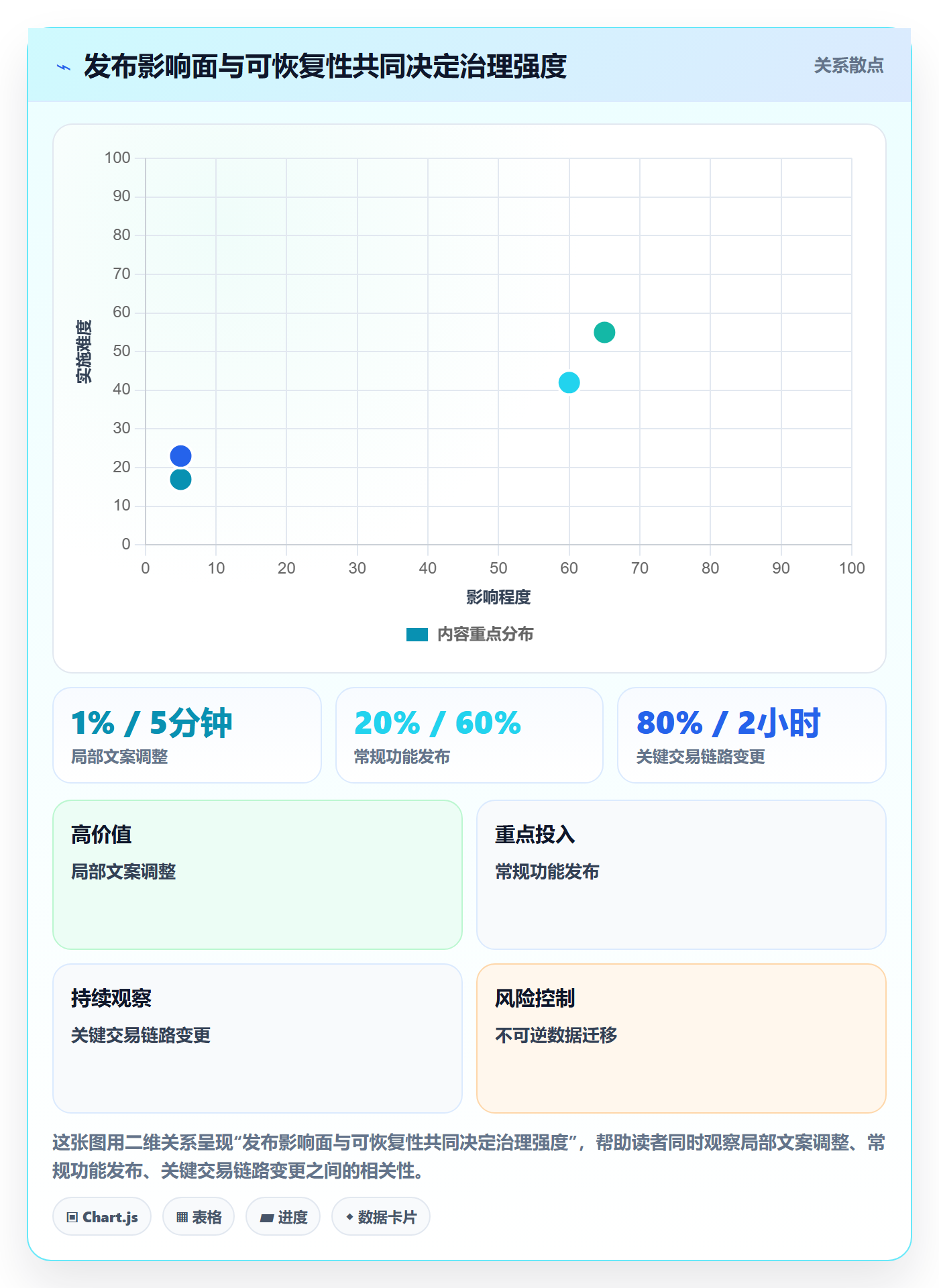 版本发布时间管理指南:跨部门团队如何做好版本管理,风险控制全流程