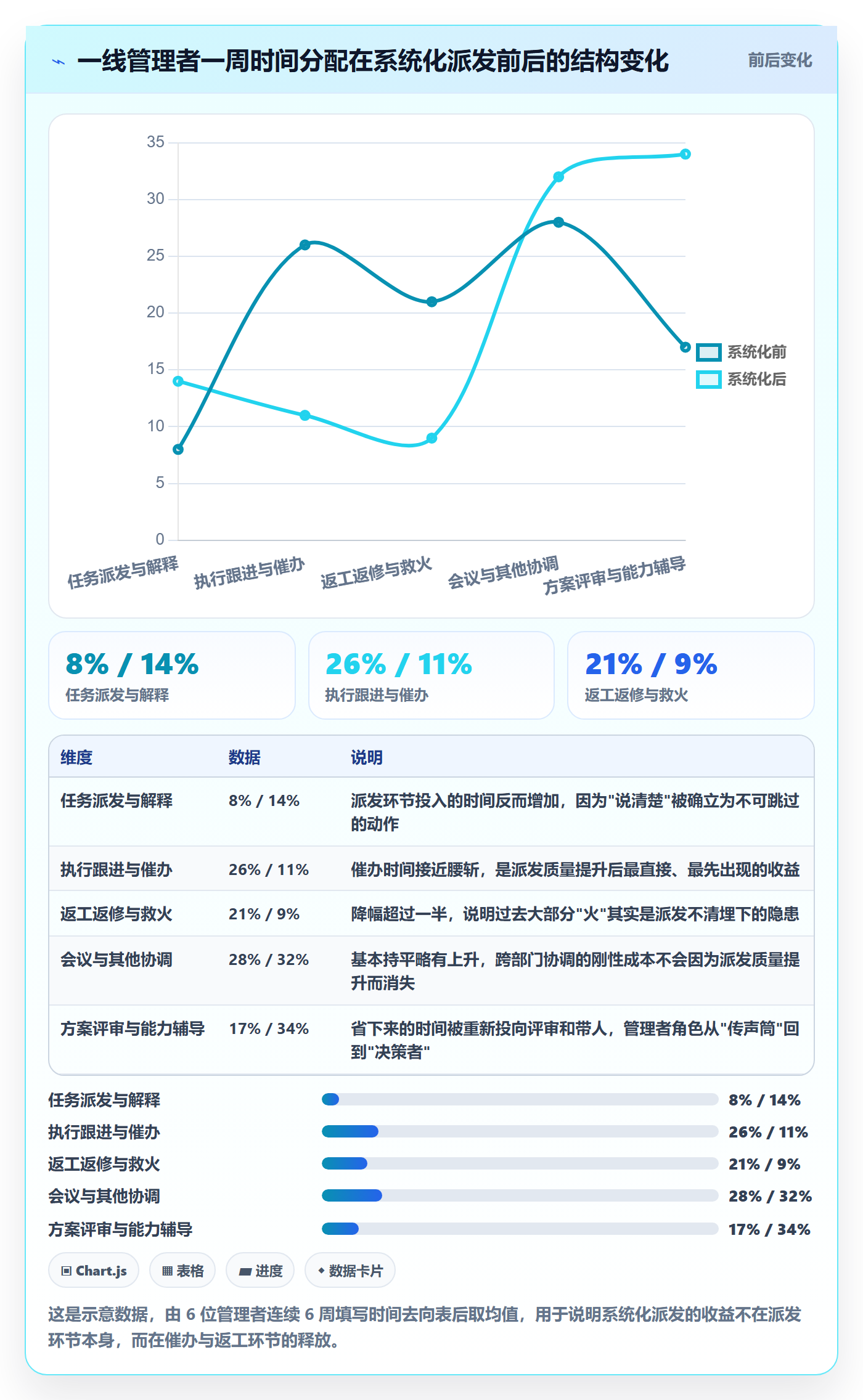派发管理方法大全：企业管理者任务分派效率提升落地清单