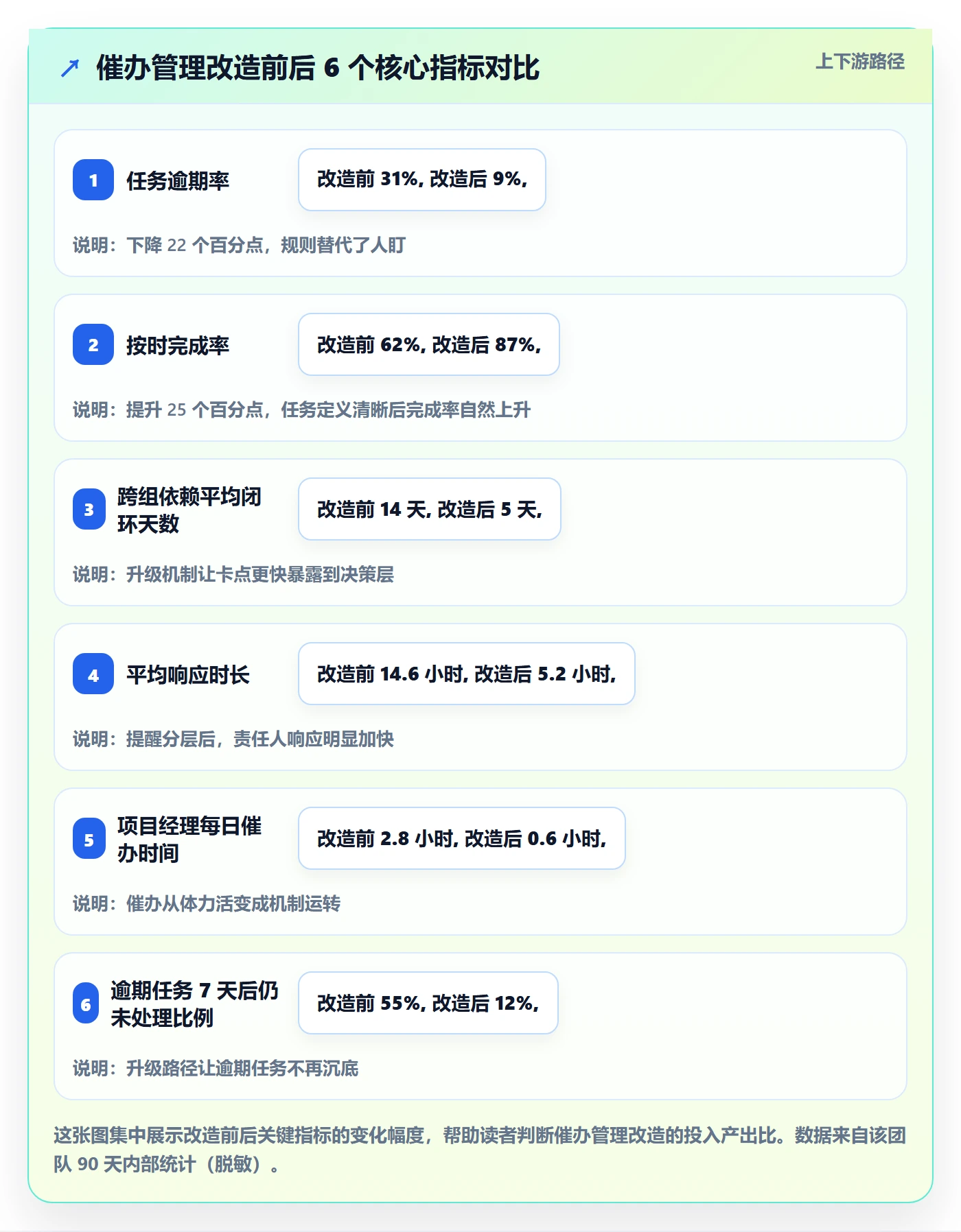 催办管理方法大全:实施团队任务提醒入门指南落地清单