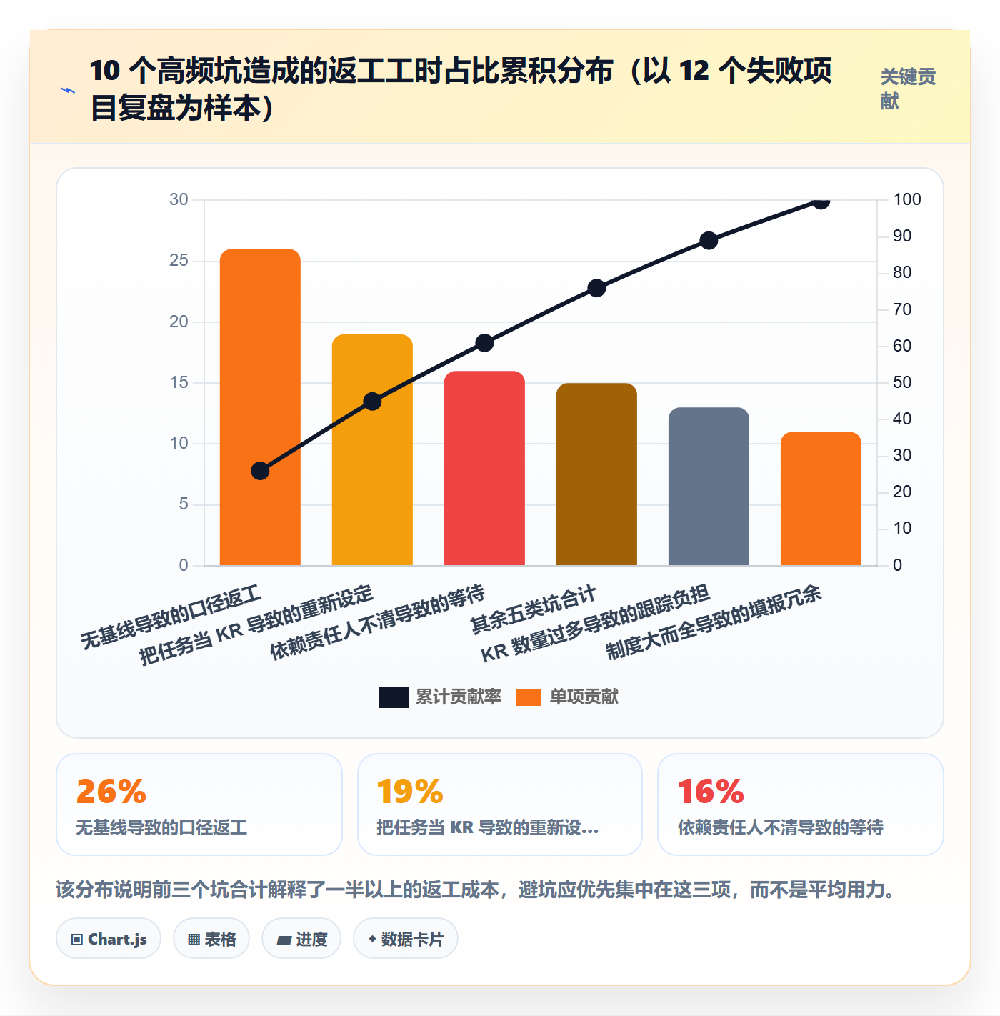 项目目标关键结果教程:PMO制度设计,避坑指南