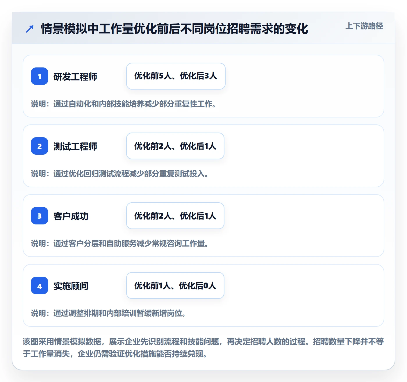 人力资源计划如何做好工作量？企业管理者协同管理与操作步骤