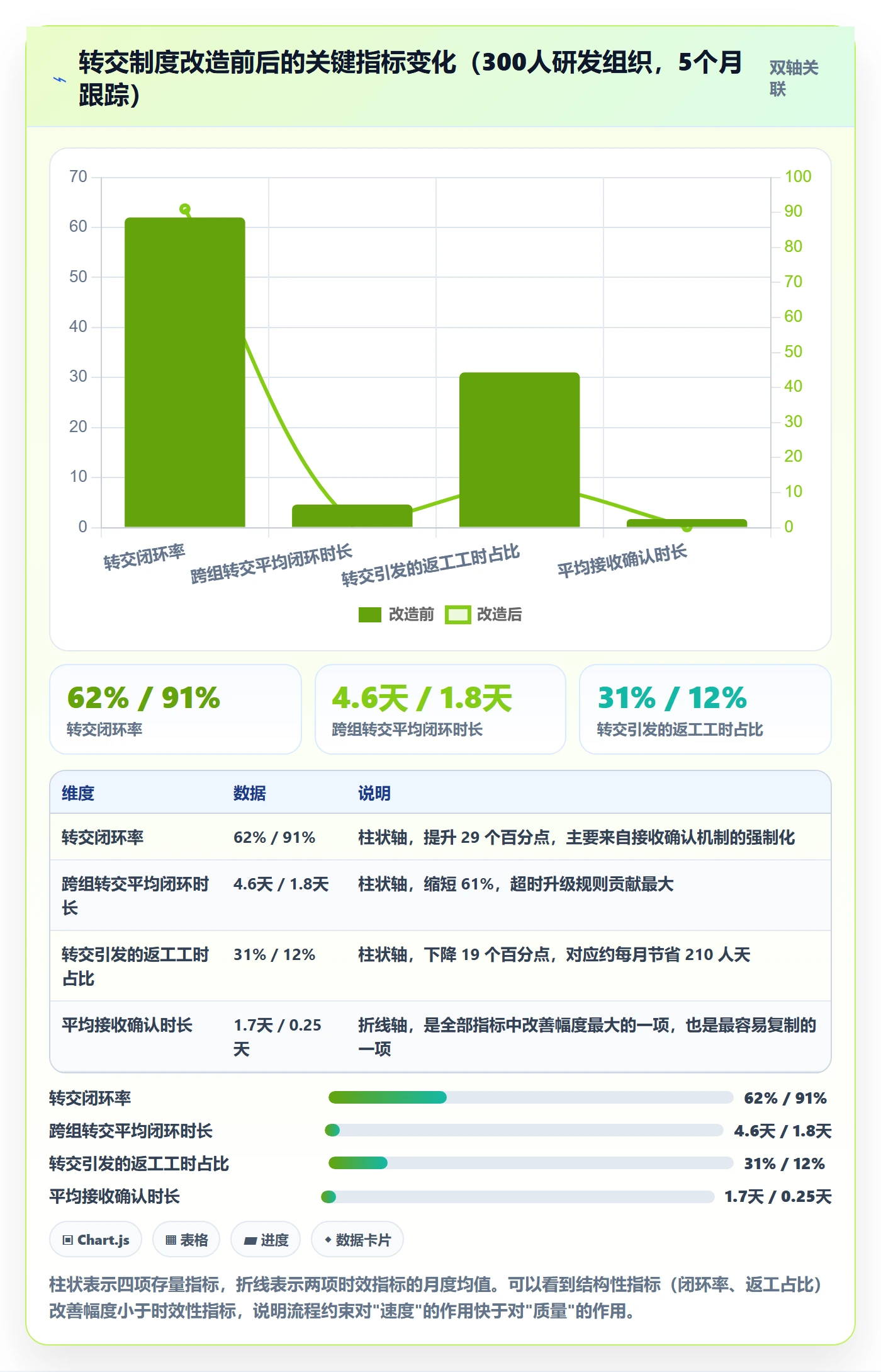 转交管理方法大全：项目经理任务分派制度设计落地清单