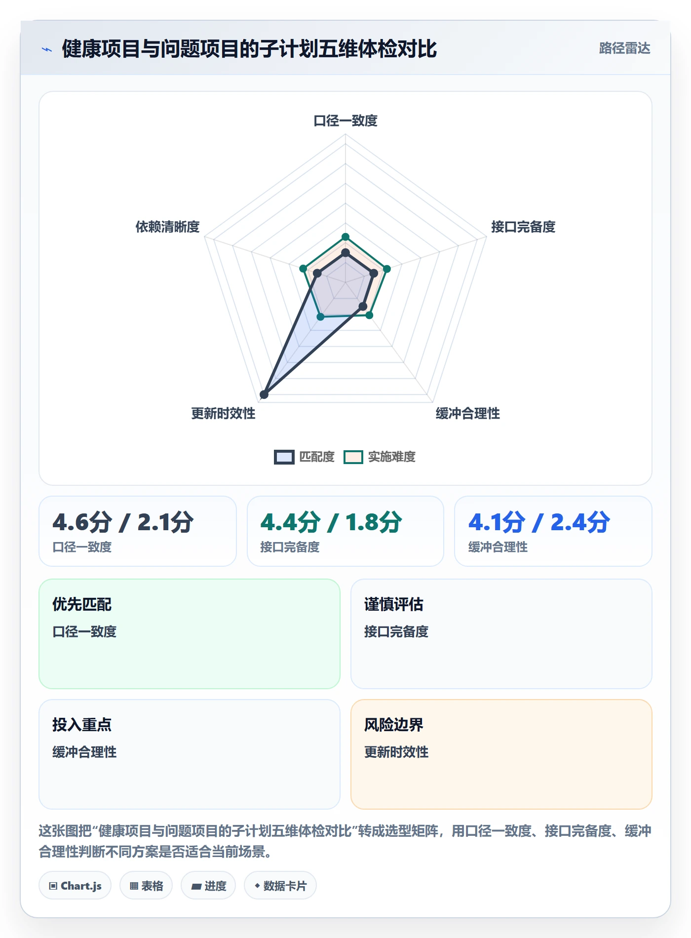 子计划管理指南:项目经理如何做好项目规划,效率提升全流程