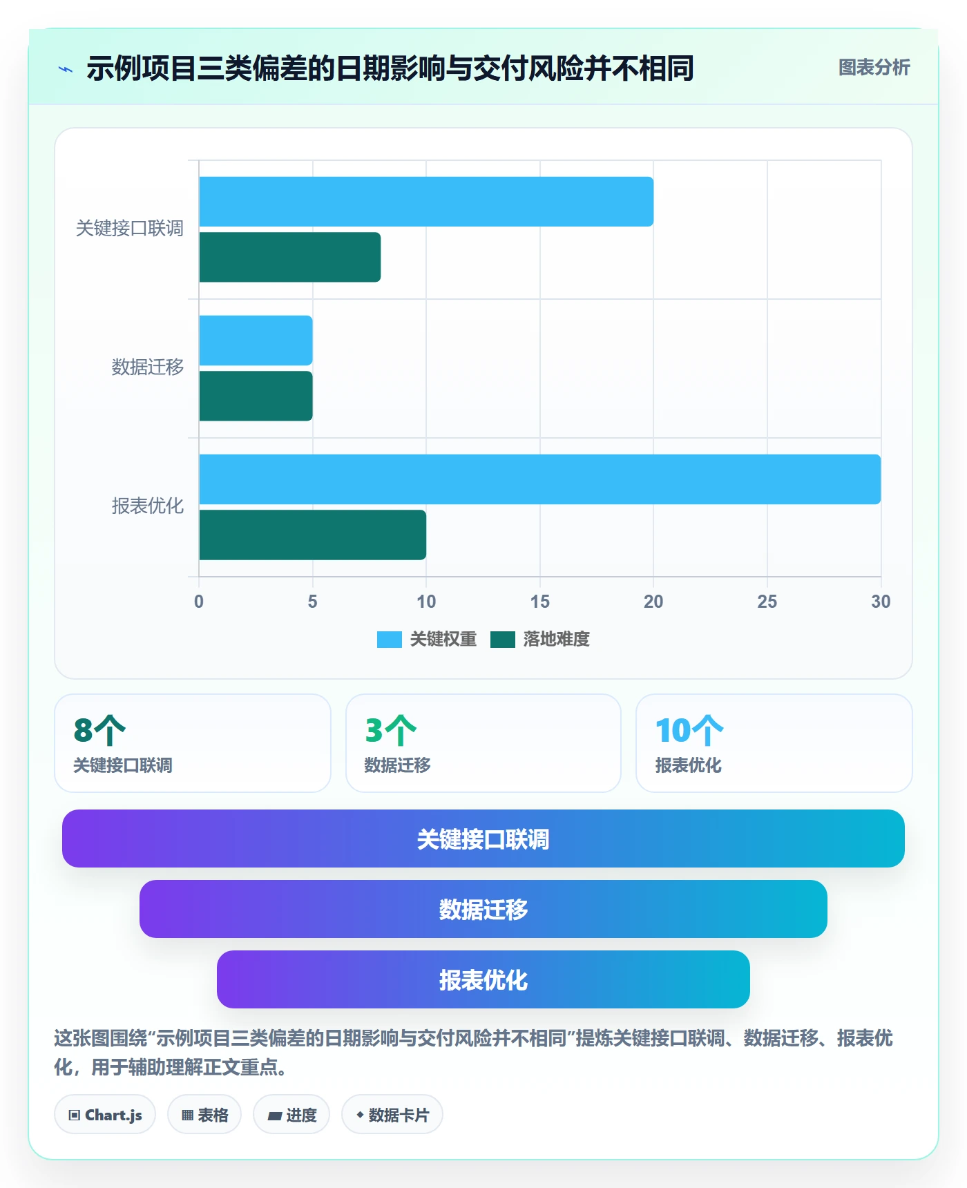基线对比实操方法:管理层提升甘特图效率的效率提升方法与模板