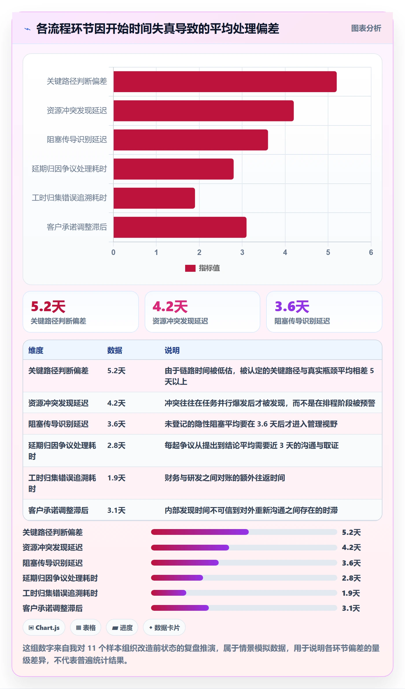 任务属性开始时间全流程:企业管理者流程优化与一文讲清