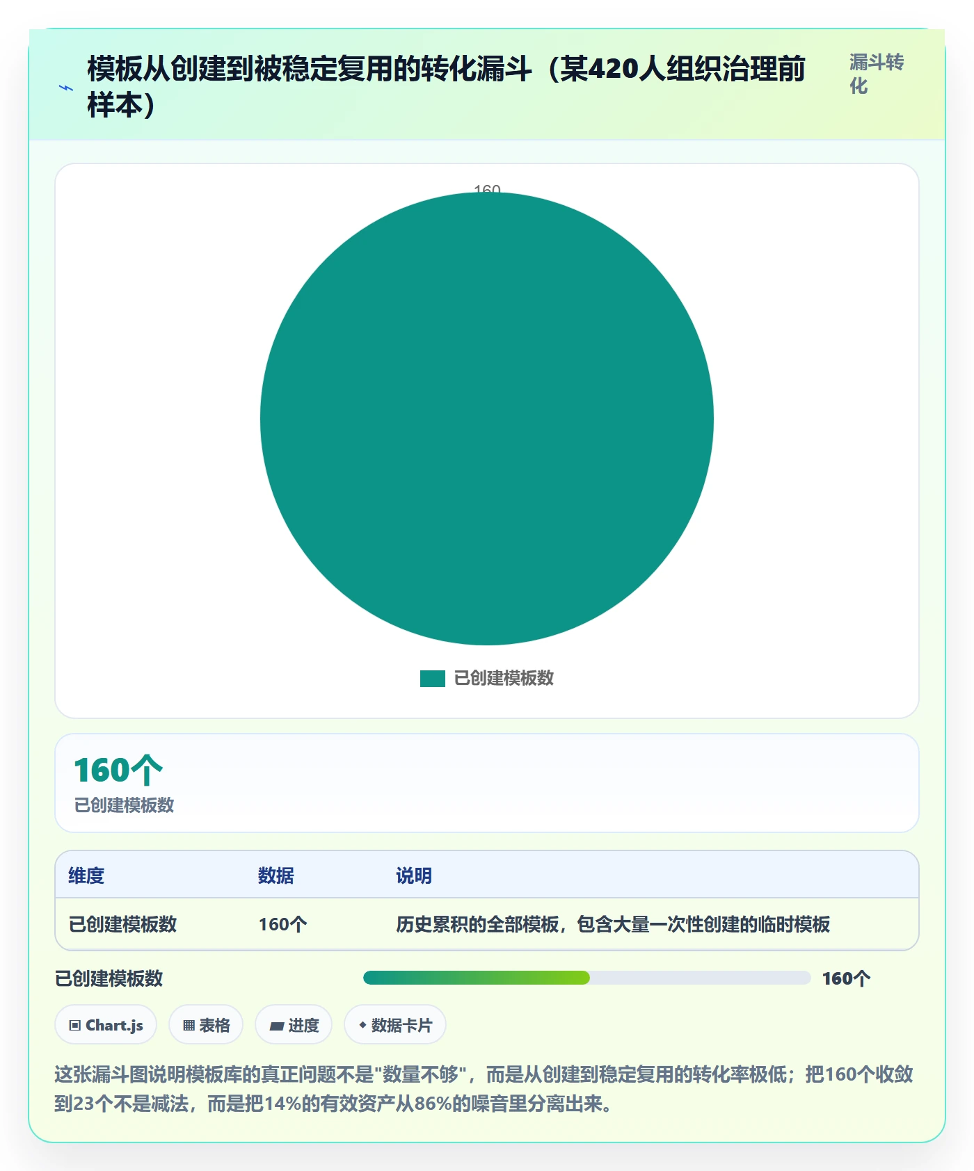 项目模板流程与规范:项目成员项目模板协同管理关键指标