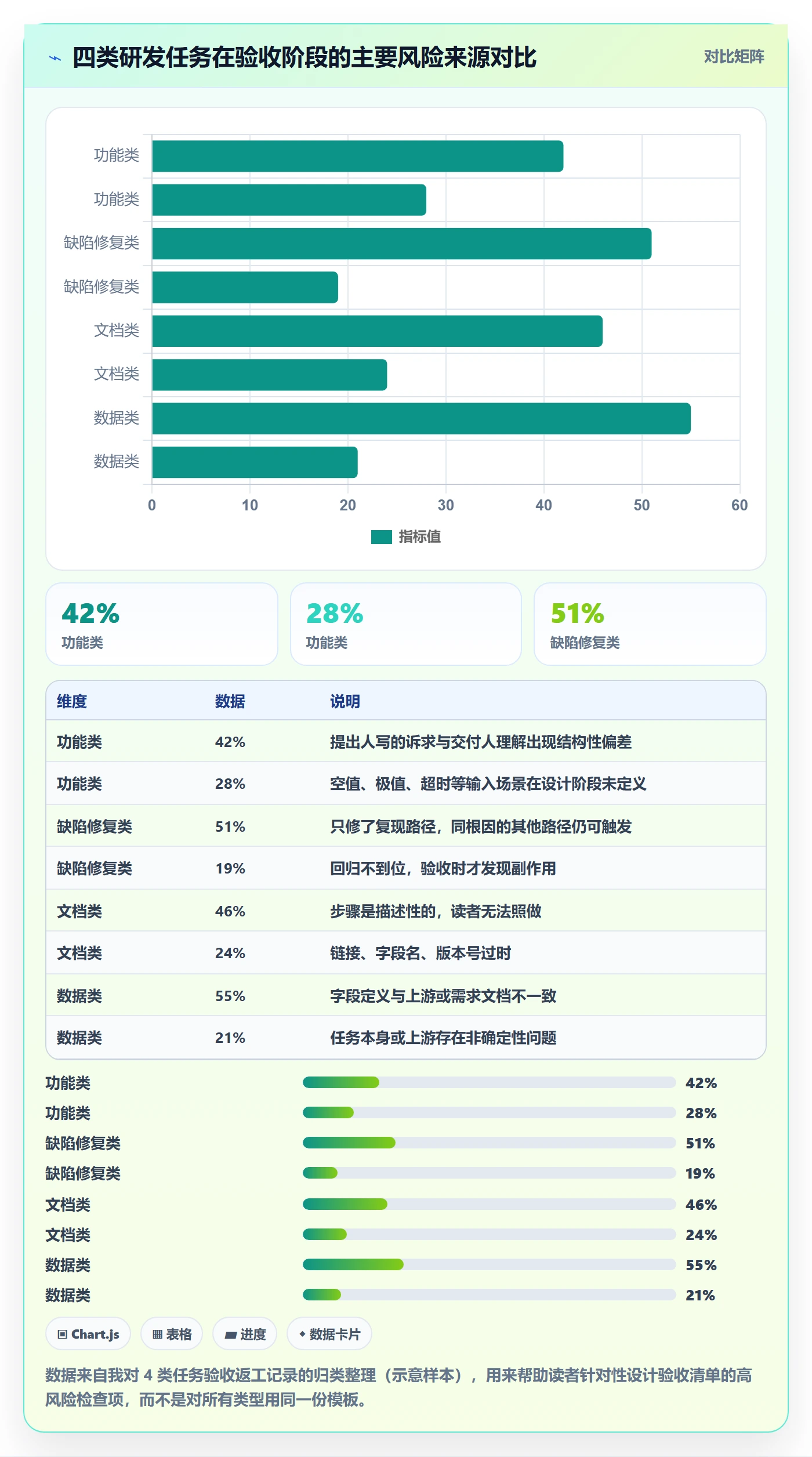 任务验收验收标准全流程：研发团队入门指南与一文讲清