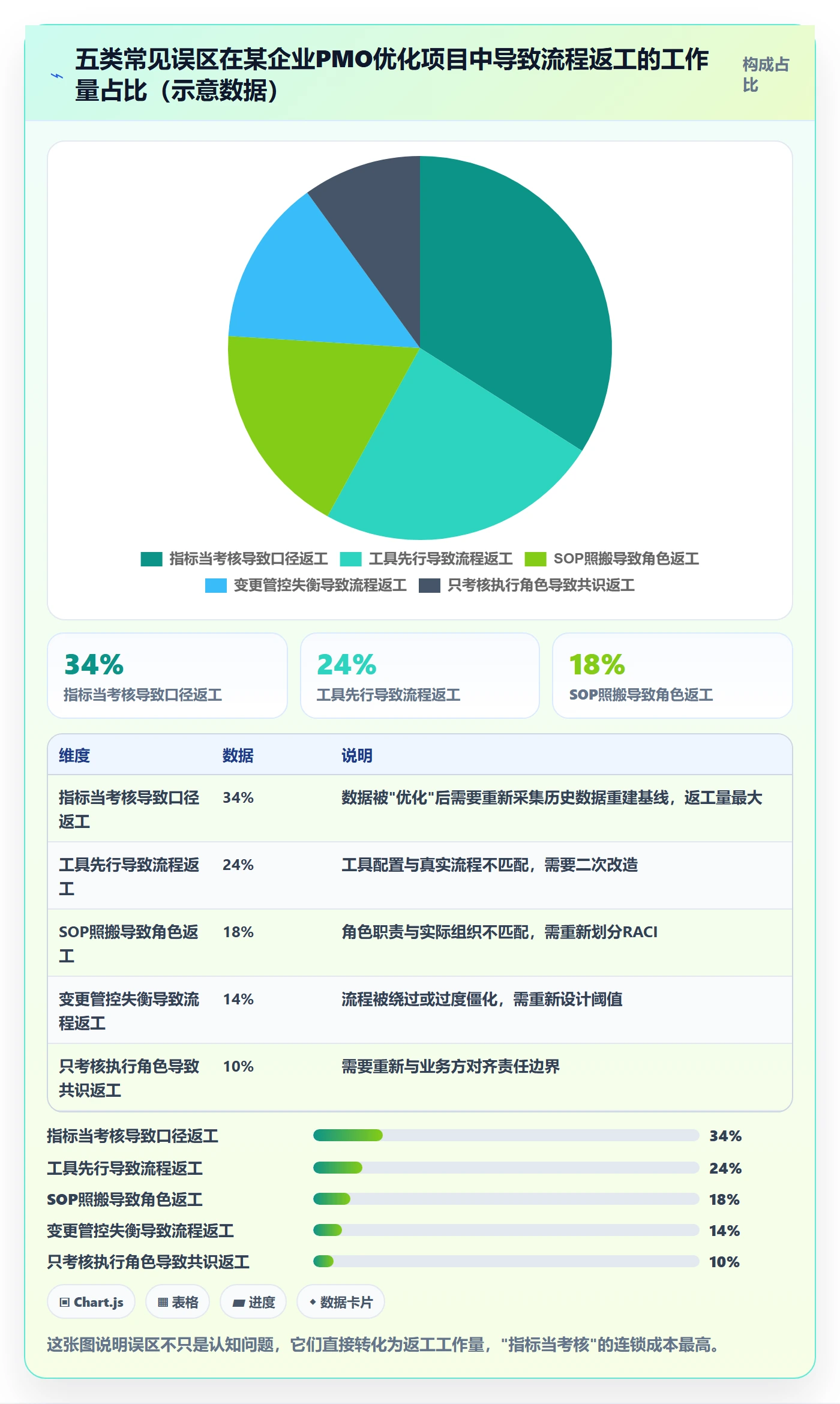 项目计划流程与规范:PMO项目规划流程优化关键指标