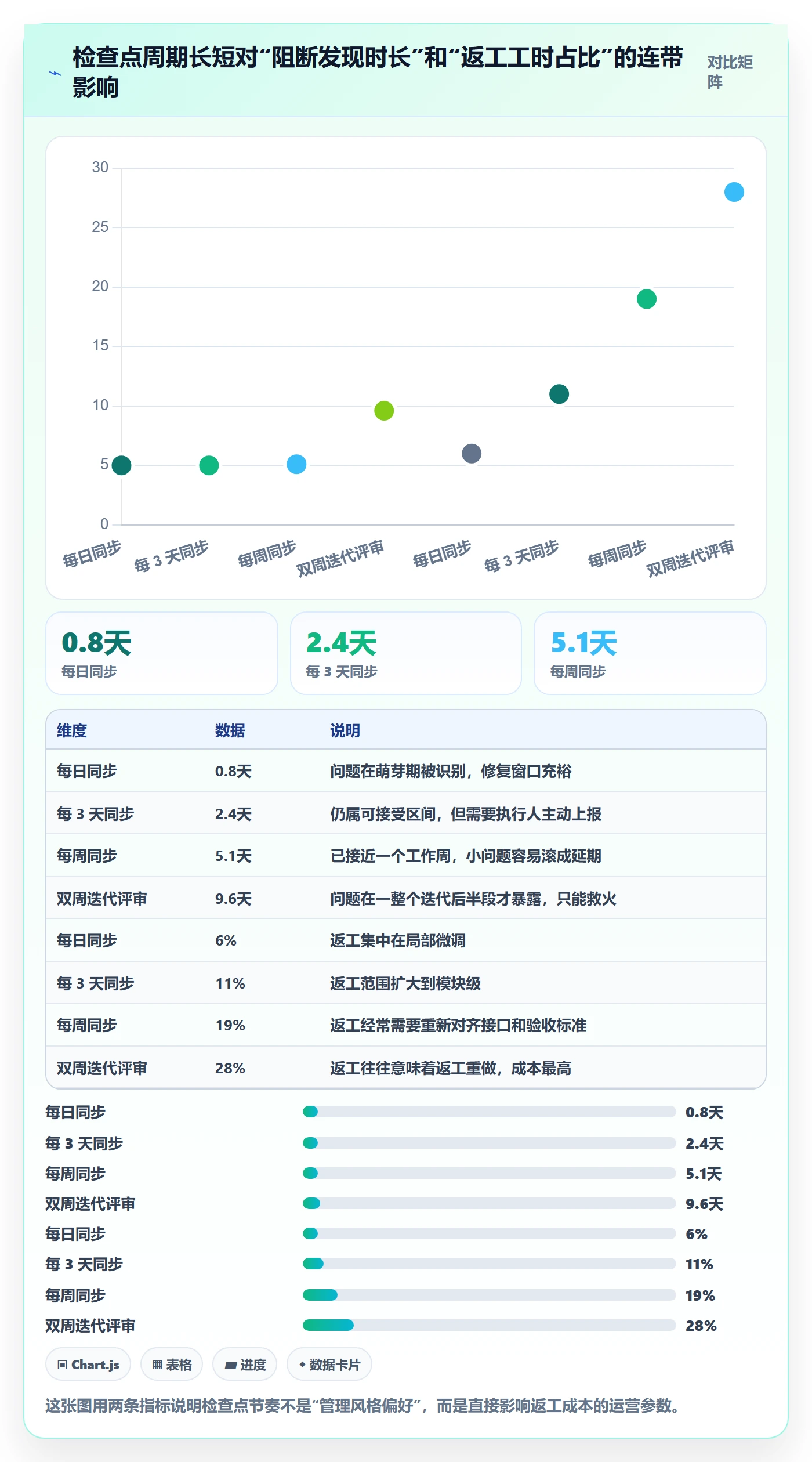 任务分派多人任务全流程:企业管理者协同管理与一文讲清