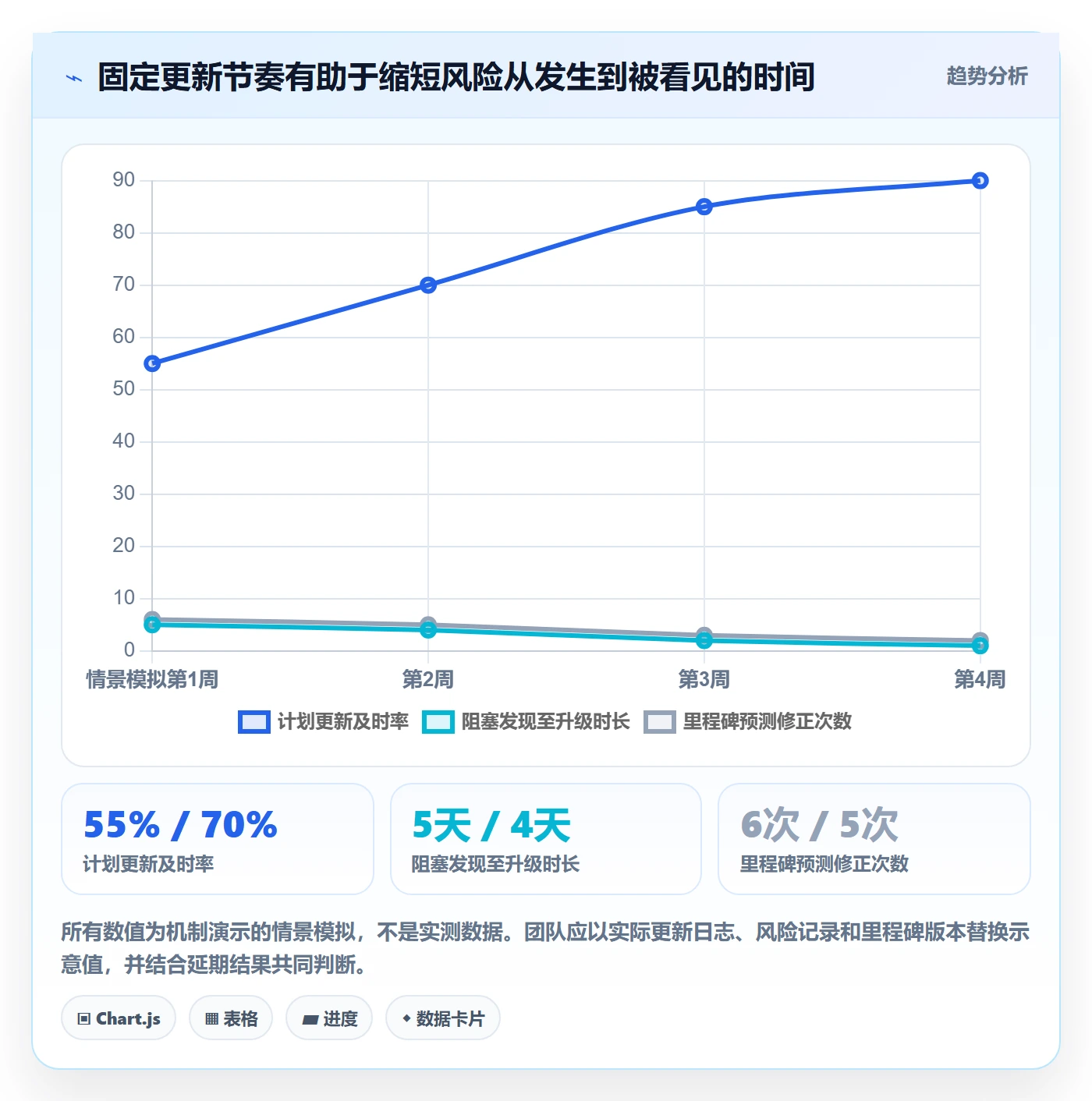 时间轴管理方法大全:企业管理者甘特图效率提升落地清单