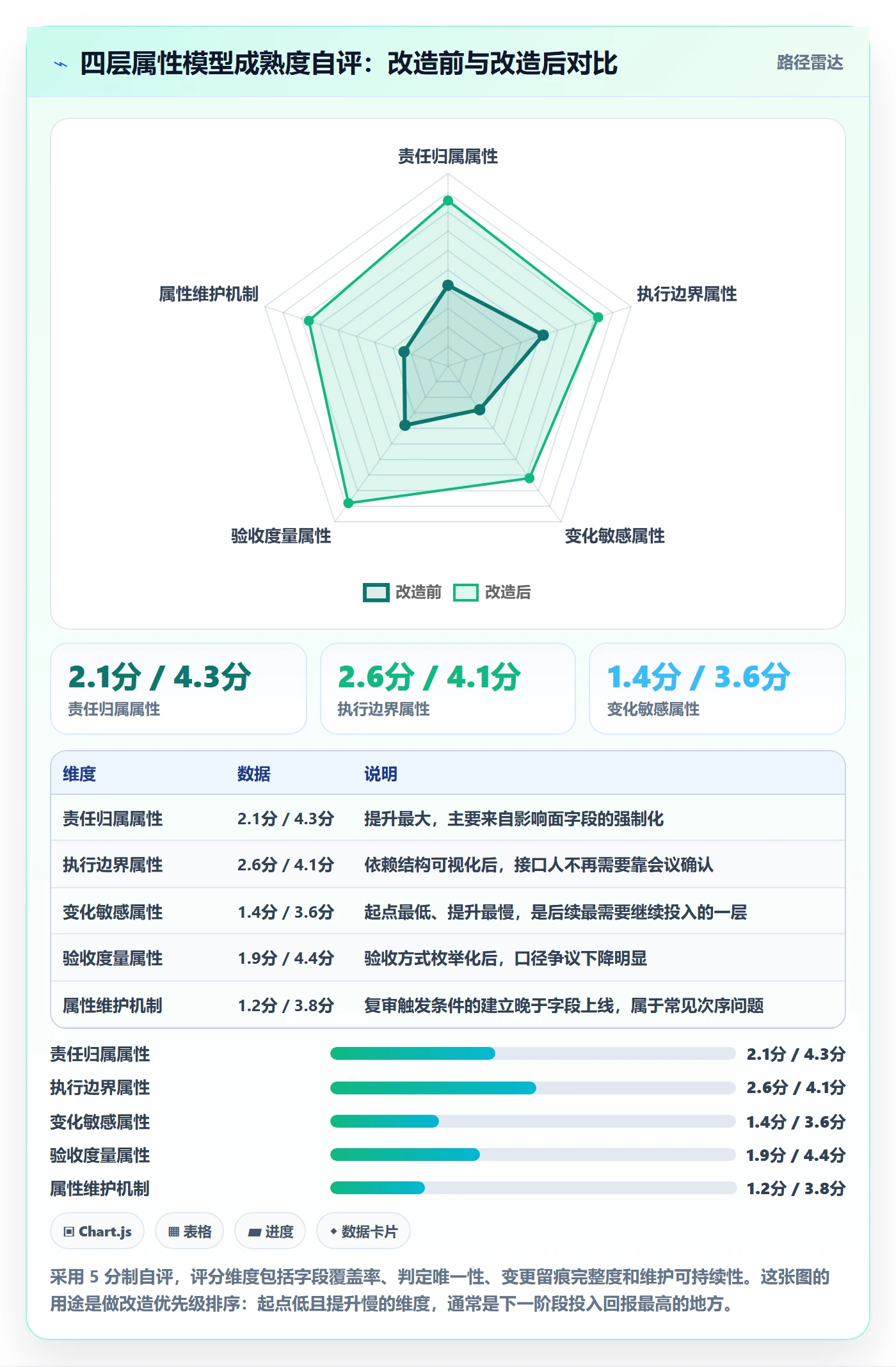 任务属性分类教程:项目负责人制度设计,避坑指南