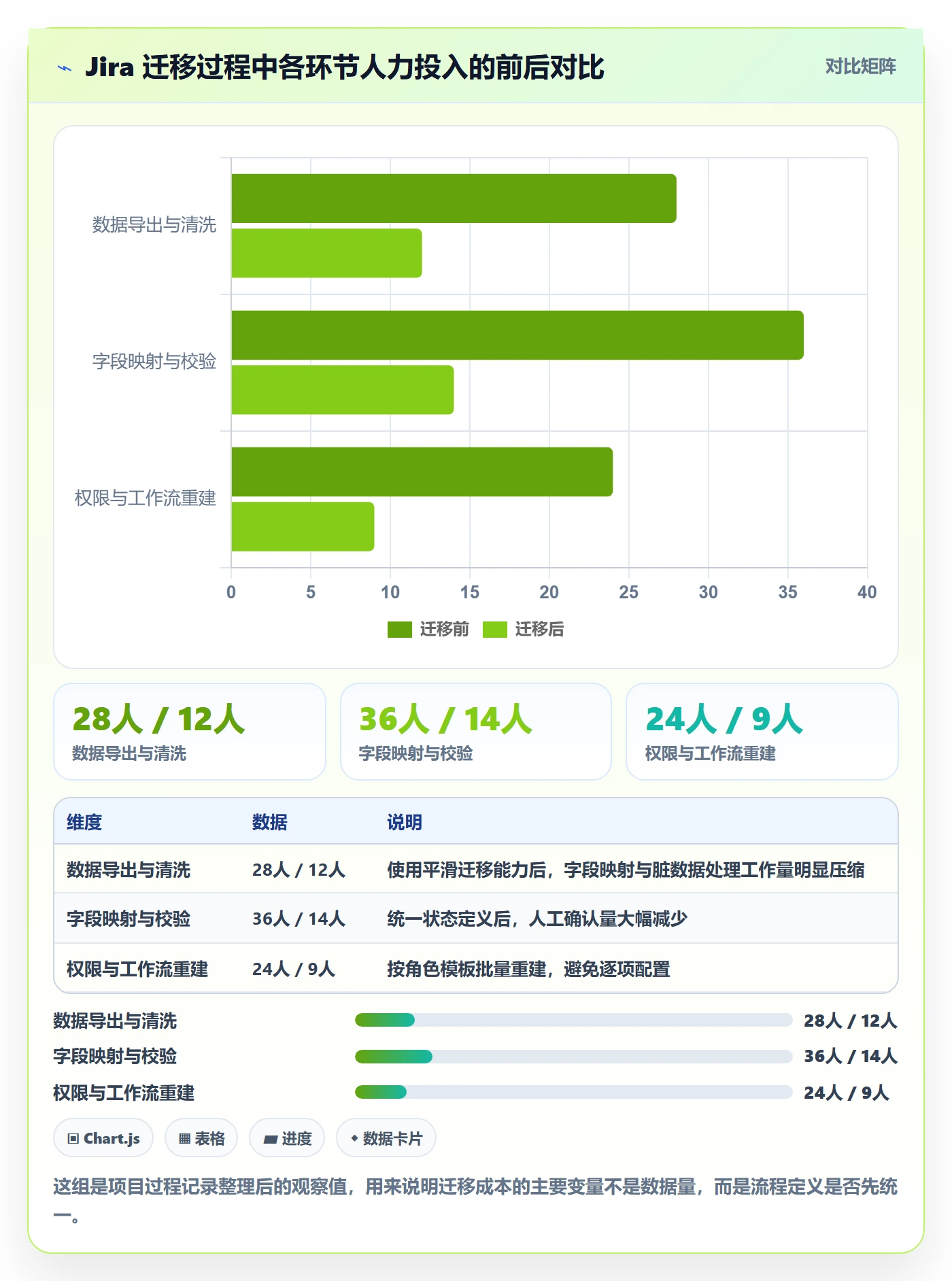 项目规划实施计划全流程：跨部门团队入门指南与一文讲清