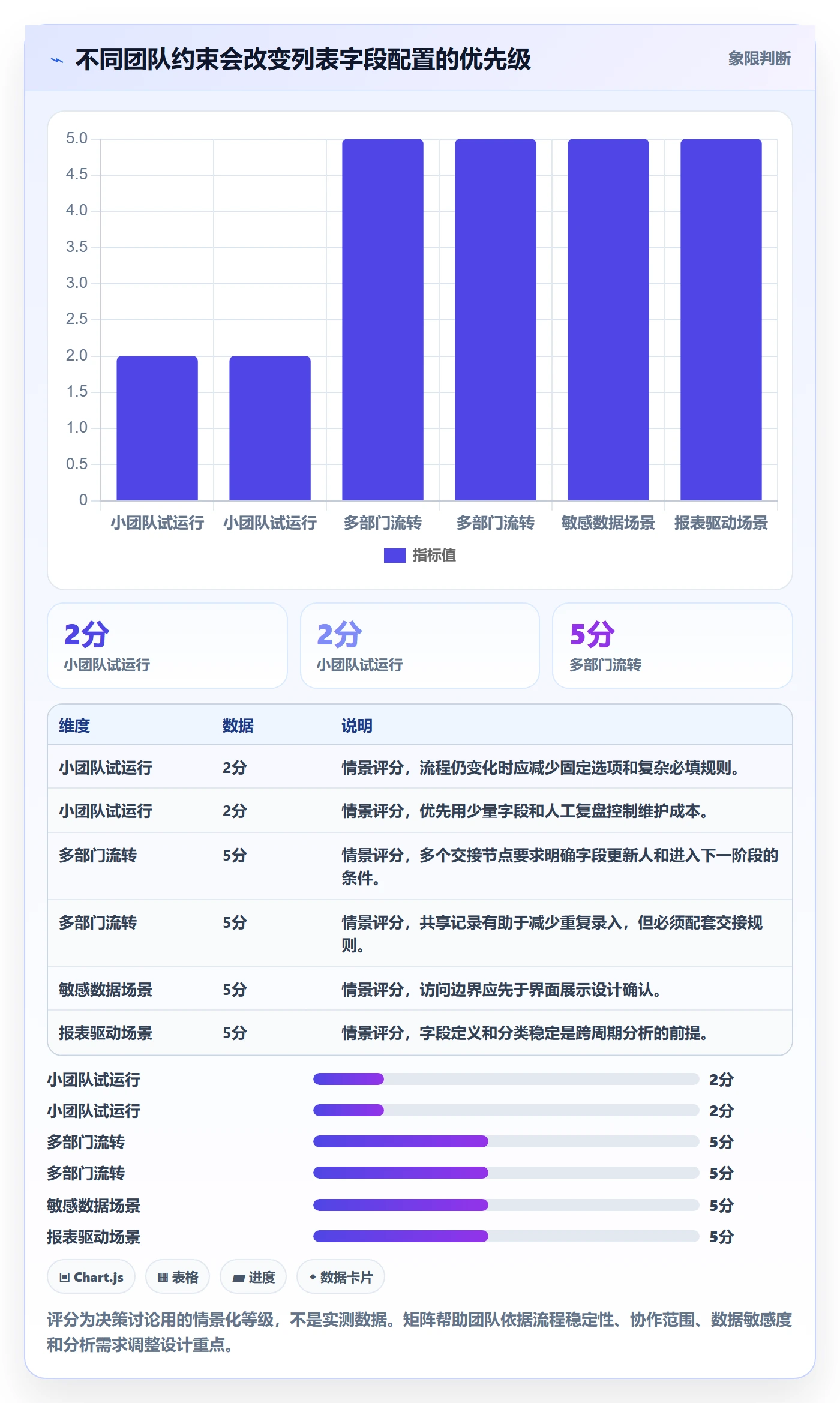 列表视图如何做好字段配置?跨部门团队入门指南与操作步骤