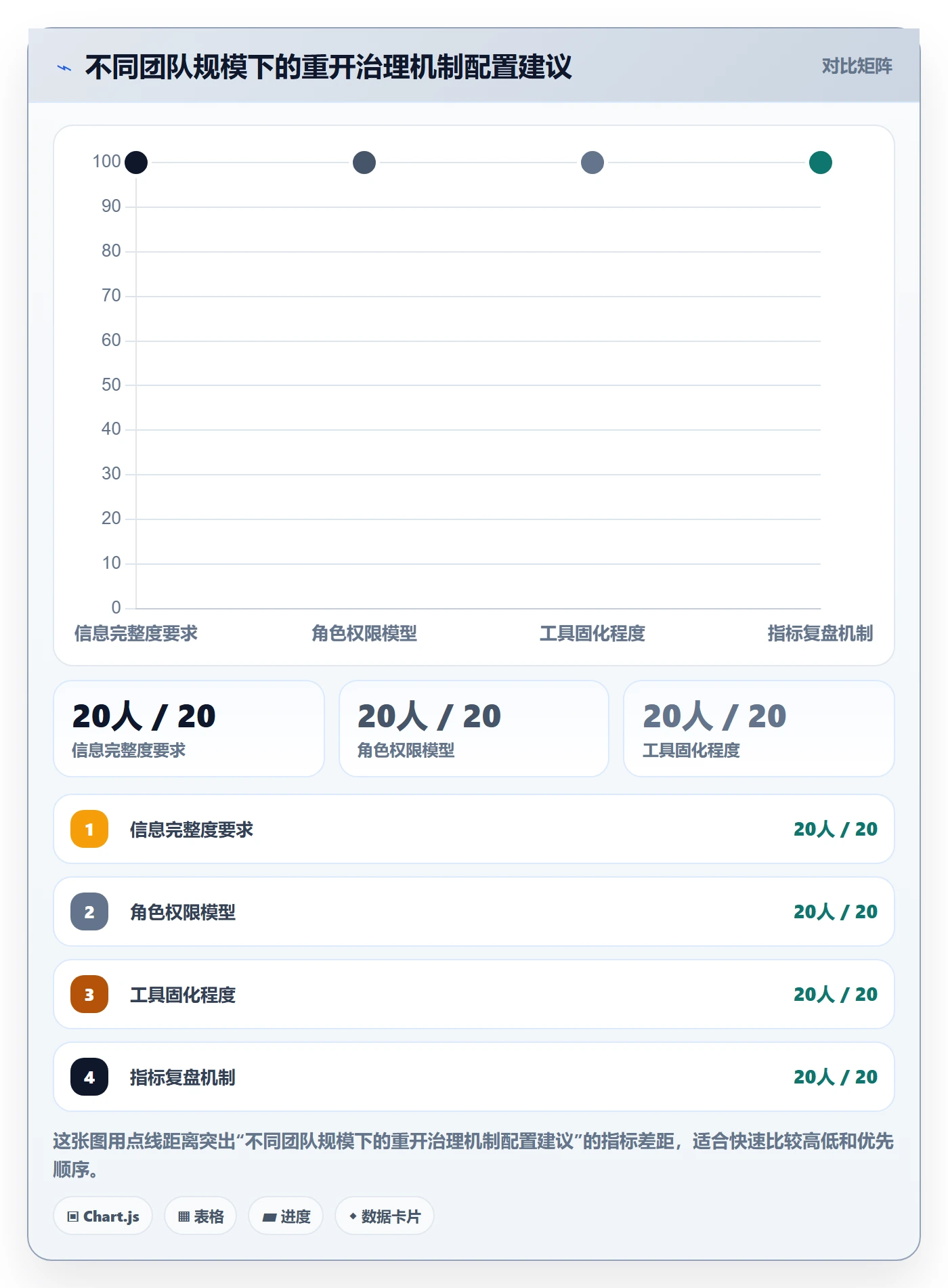 任务执行如何做好重开?项目成员流程优化与操作步骤