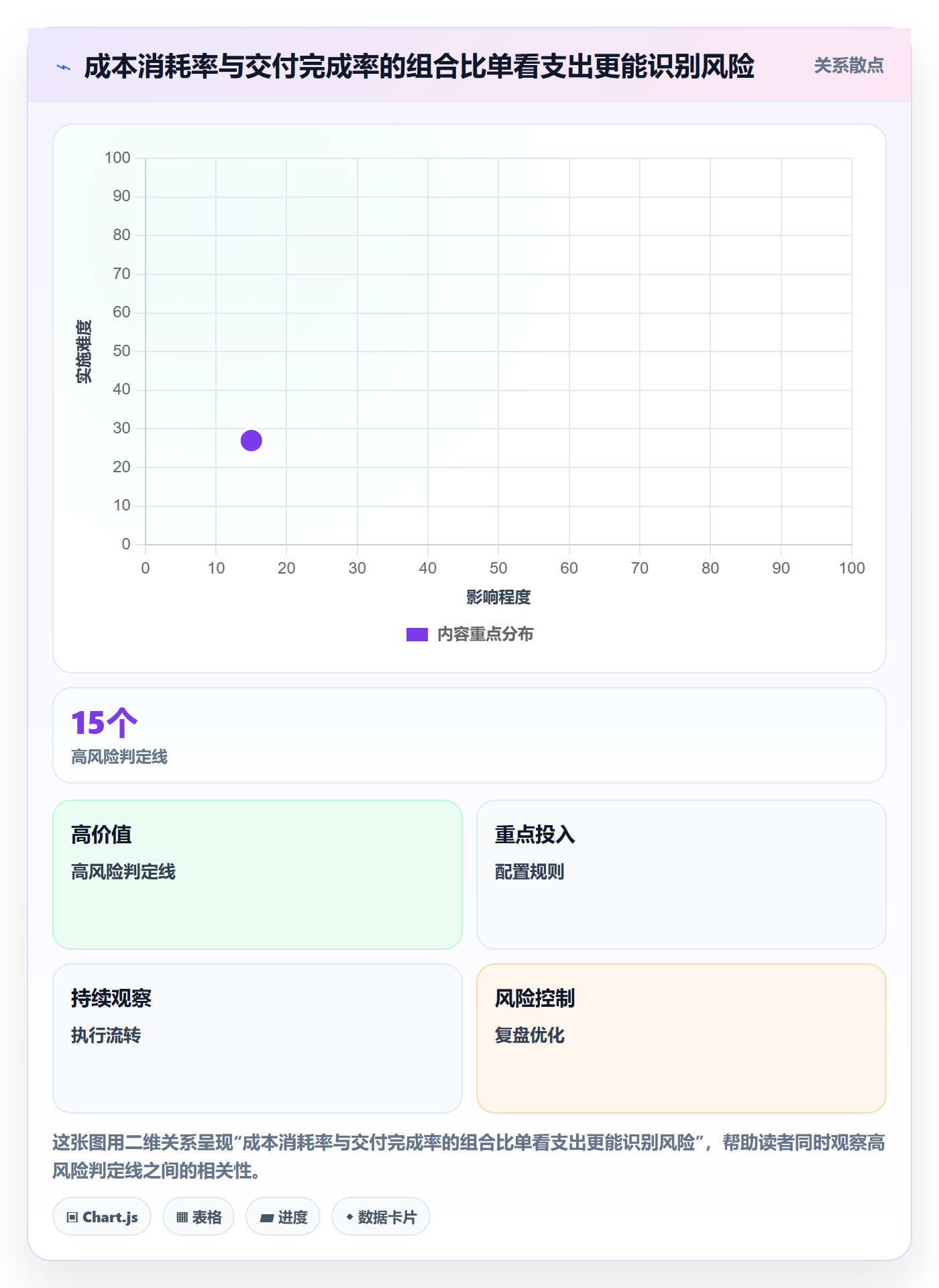成本管理如何做好实际成本?PMO效率提升与操作步骤