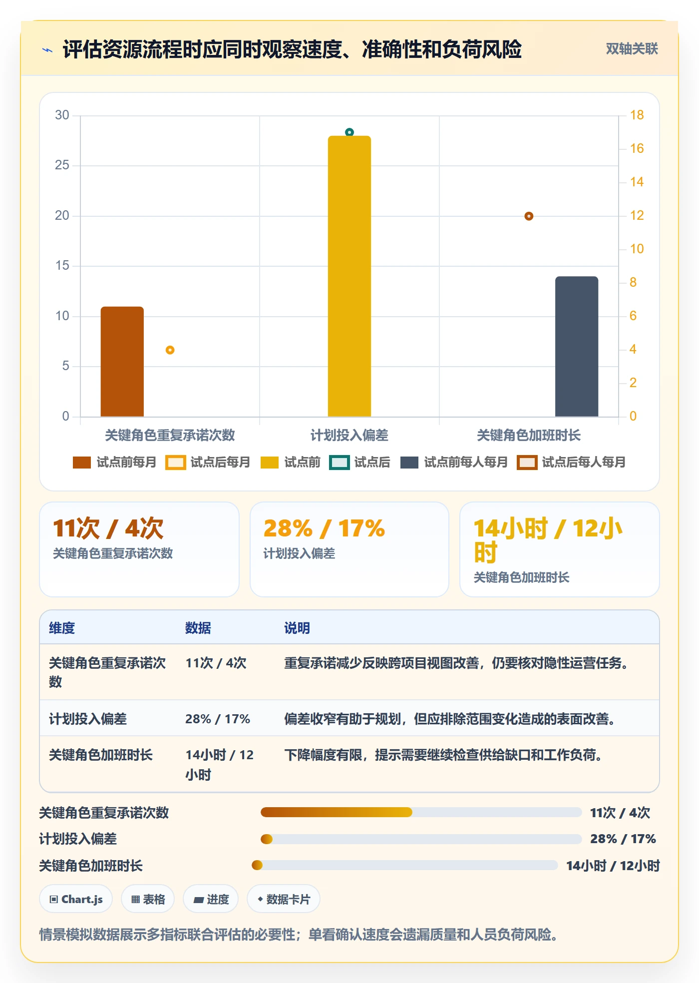 人员管理指南:PMO如何做好资源管理,落地方案全流程