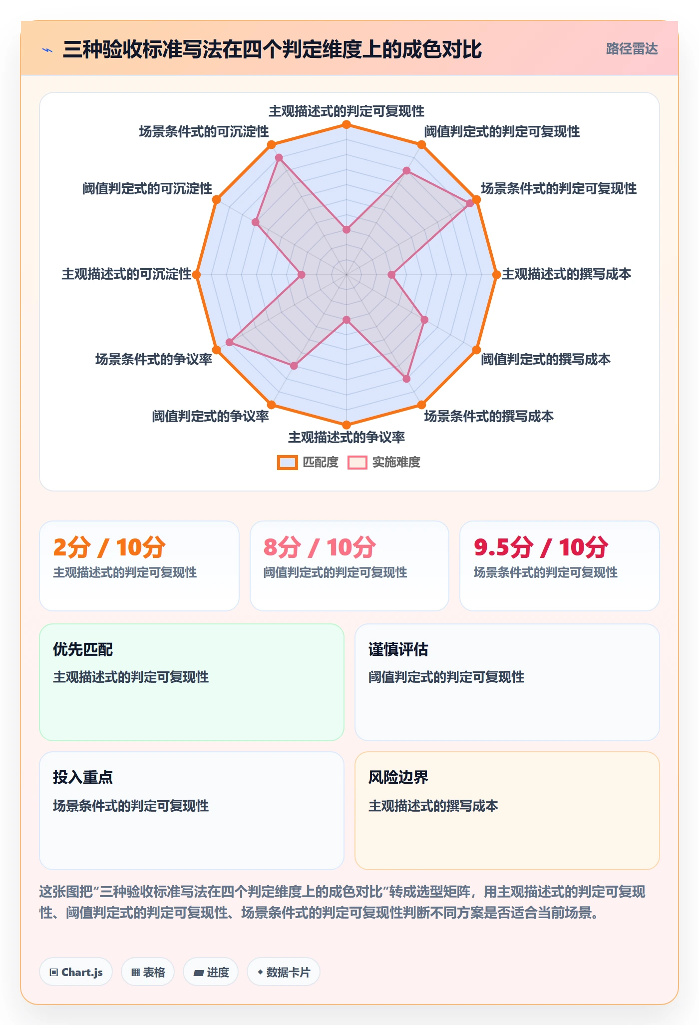 驳回落地方案：PMO开展任务验收的落地方案案例解析