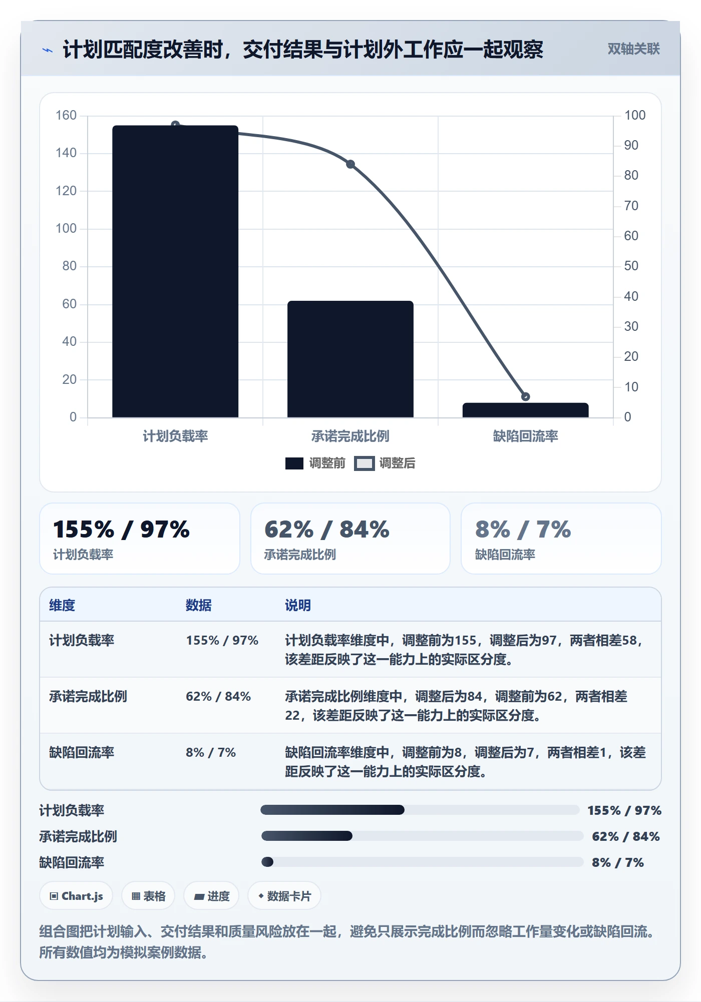 产能实操方法:研发团队提升资源负载效率的协同管理方法与模板