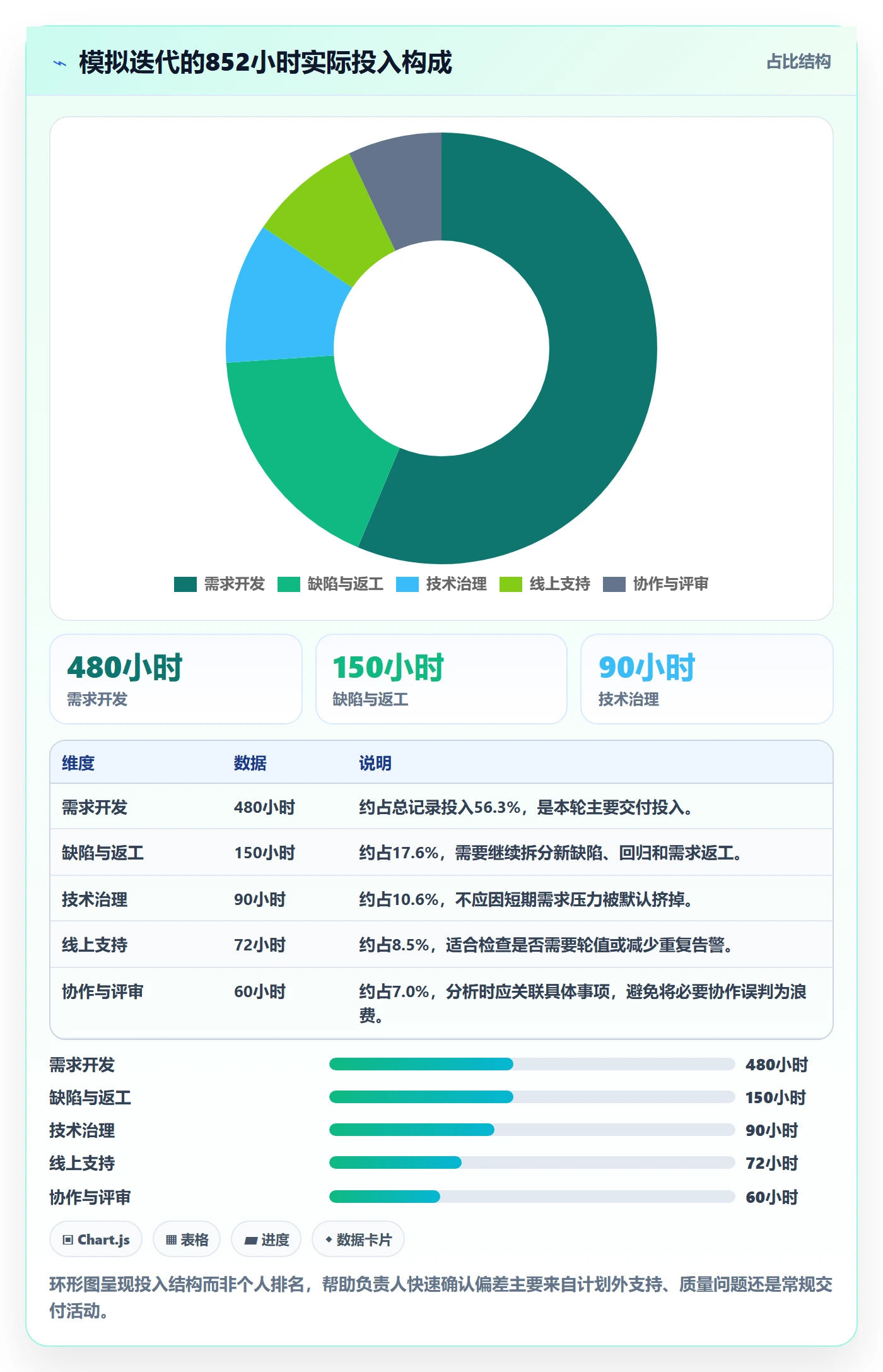 工时管理实际工时教程:研发团队落地方案,避坑指南