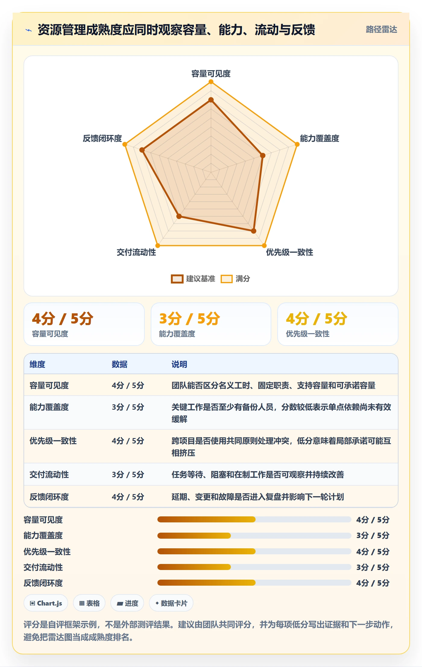资源管理资源全流程：研发团队效率提升与一文讲清