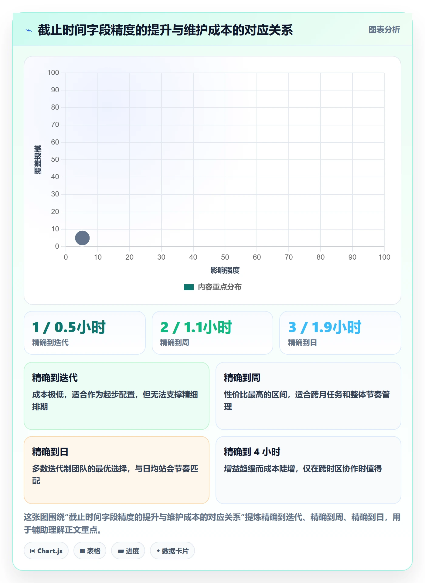 截止时间实操方法：PMO提升任务属性效率的实操方法方法与模板