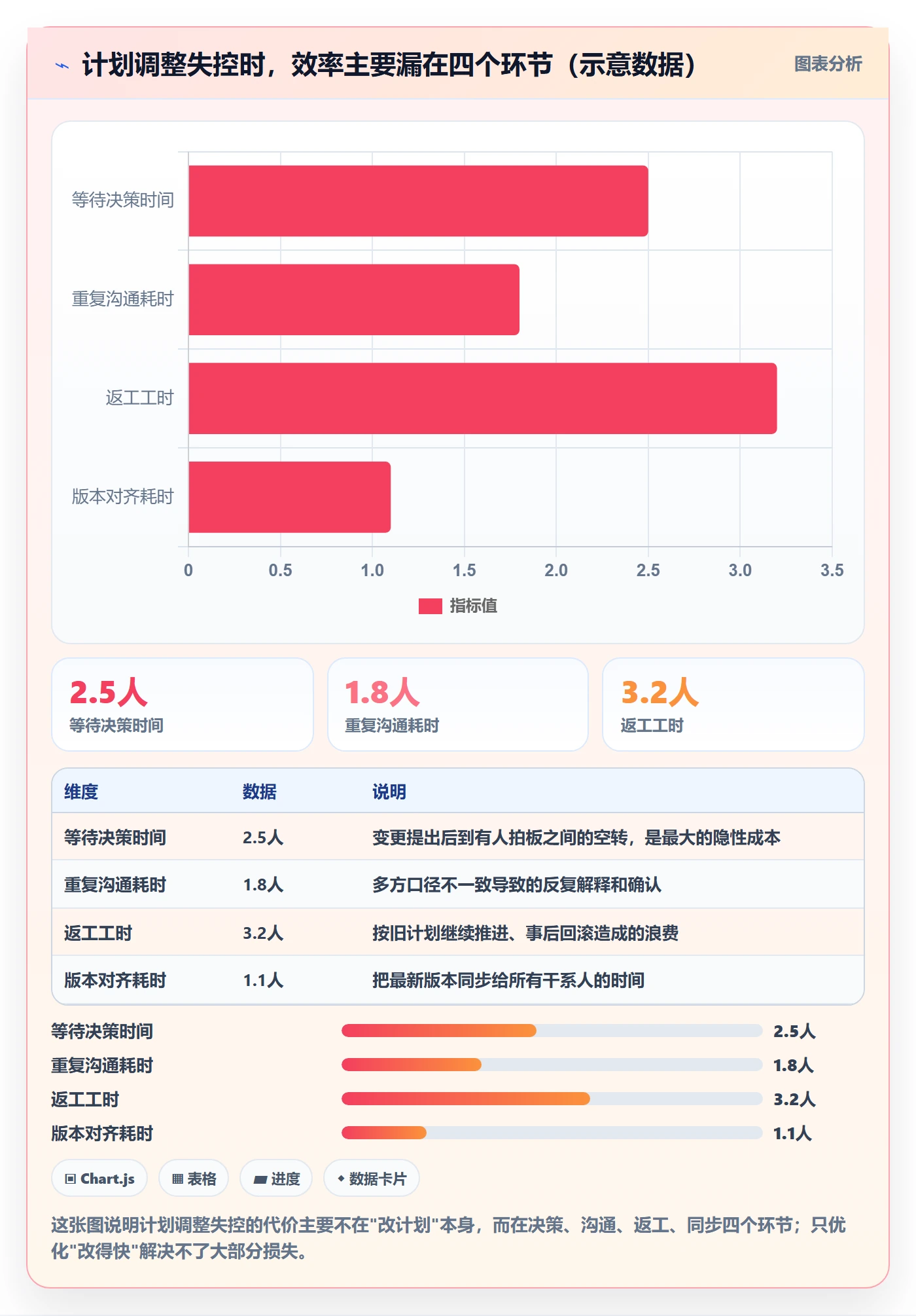 计划调整实操方法：实施团队提升项目规划效率的实操方法方法与模板