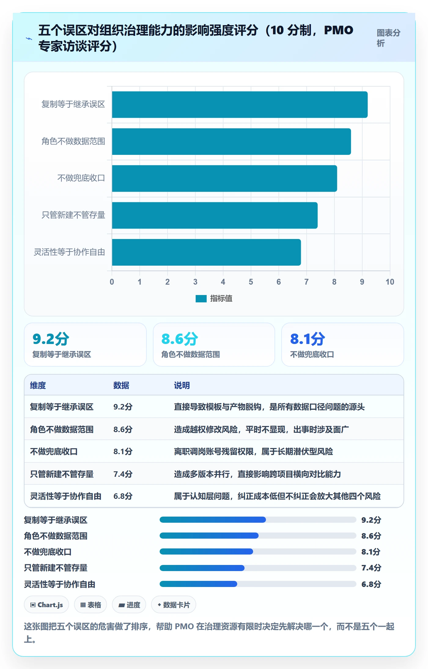 项目模板模板权限教程:PMO风险控制,避坑指南