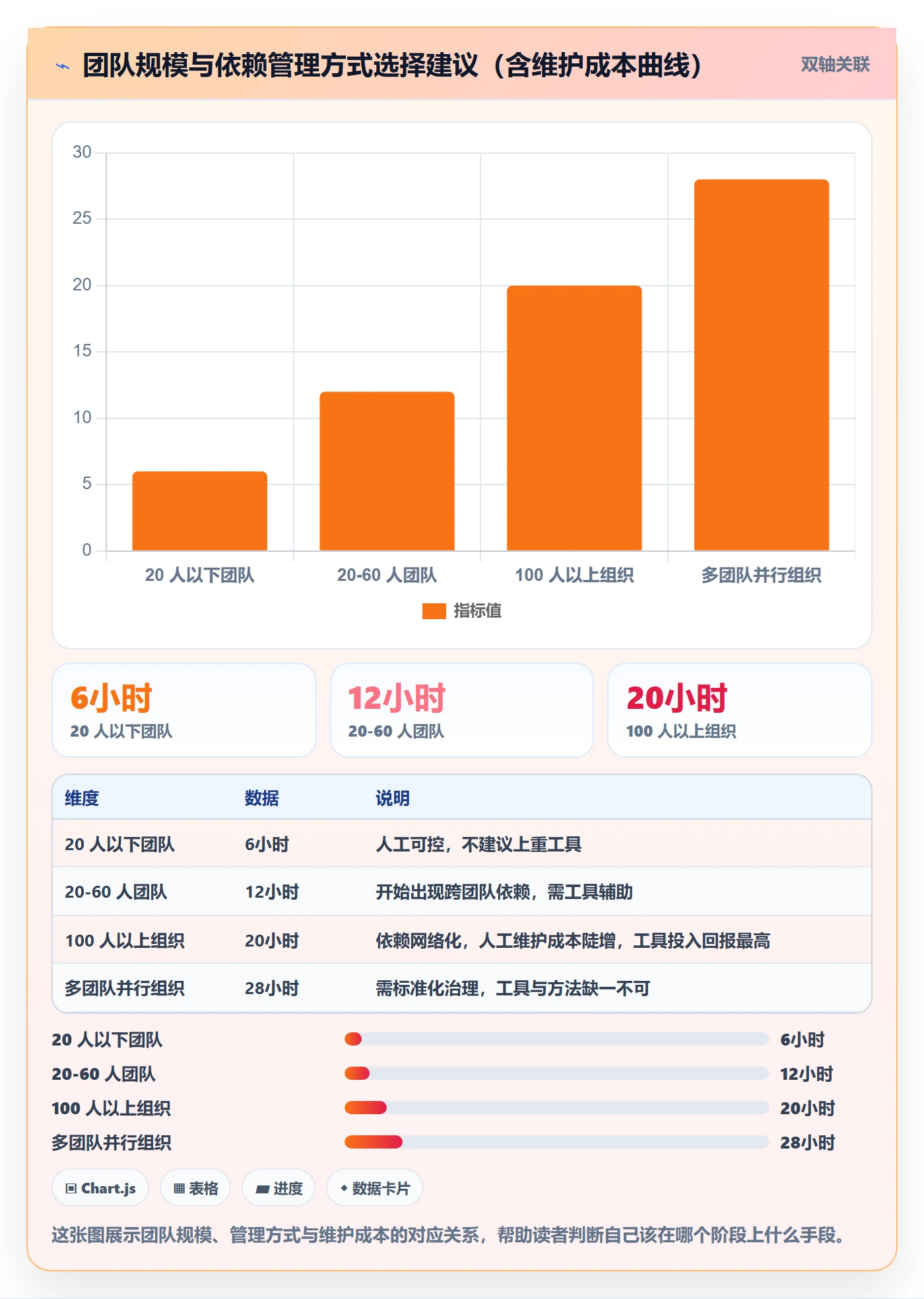 依赖冲突怎么做?产品经理数据分析:任务依赖从0到1