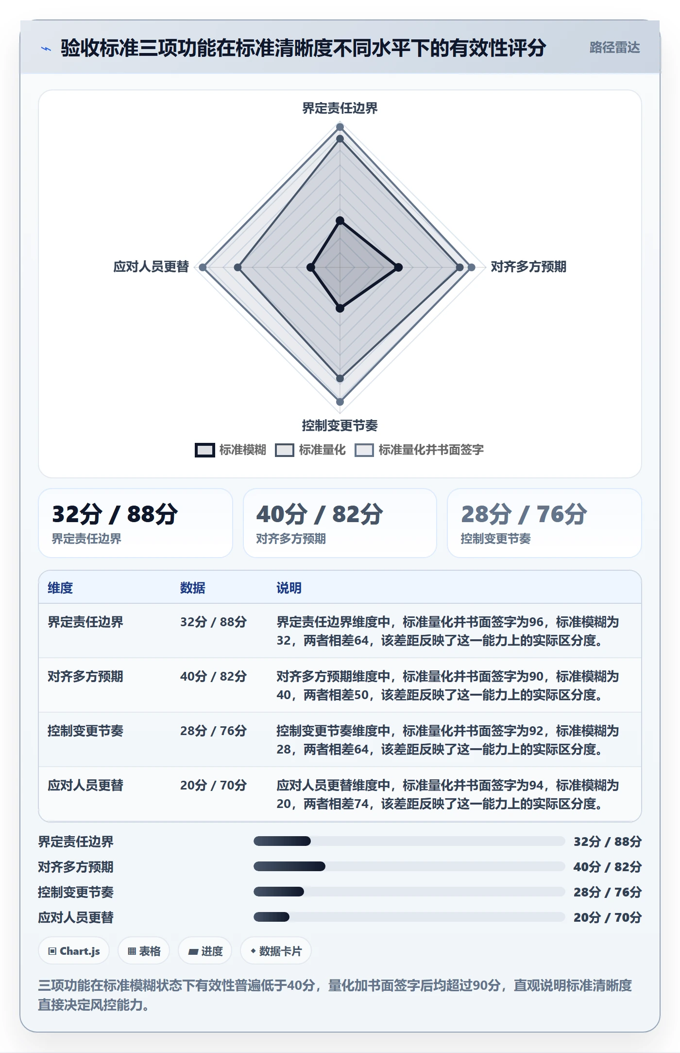 任务验收验收标准教程：项目负责人风险控制，避坑指南
