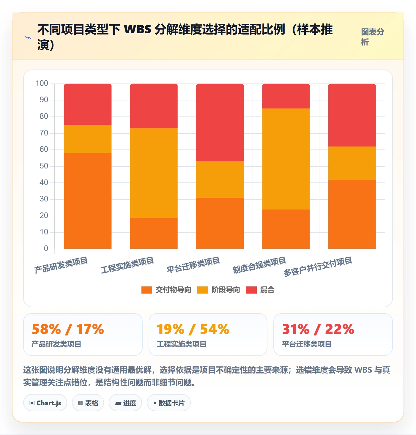项目范围如何做好WBS?企业管理者制度设计与操作步骤