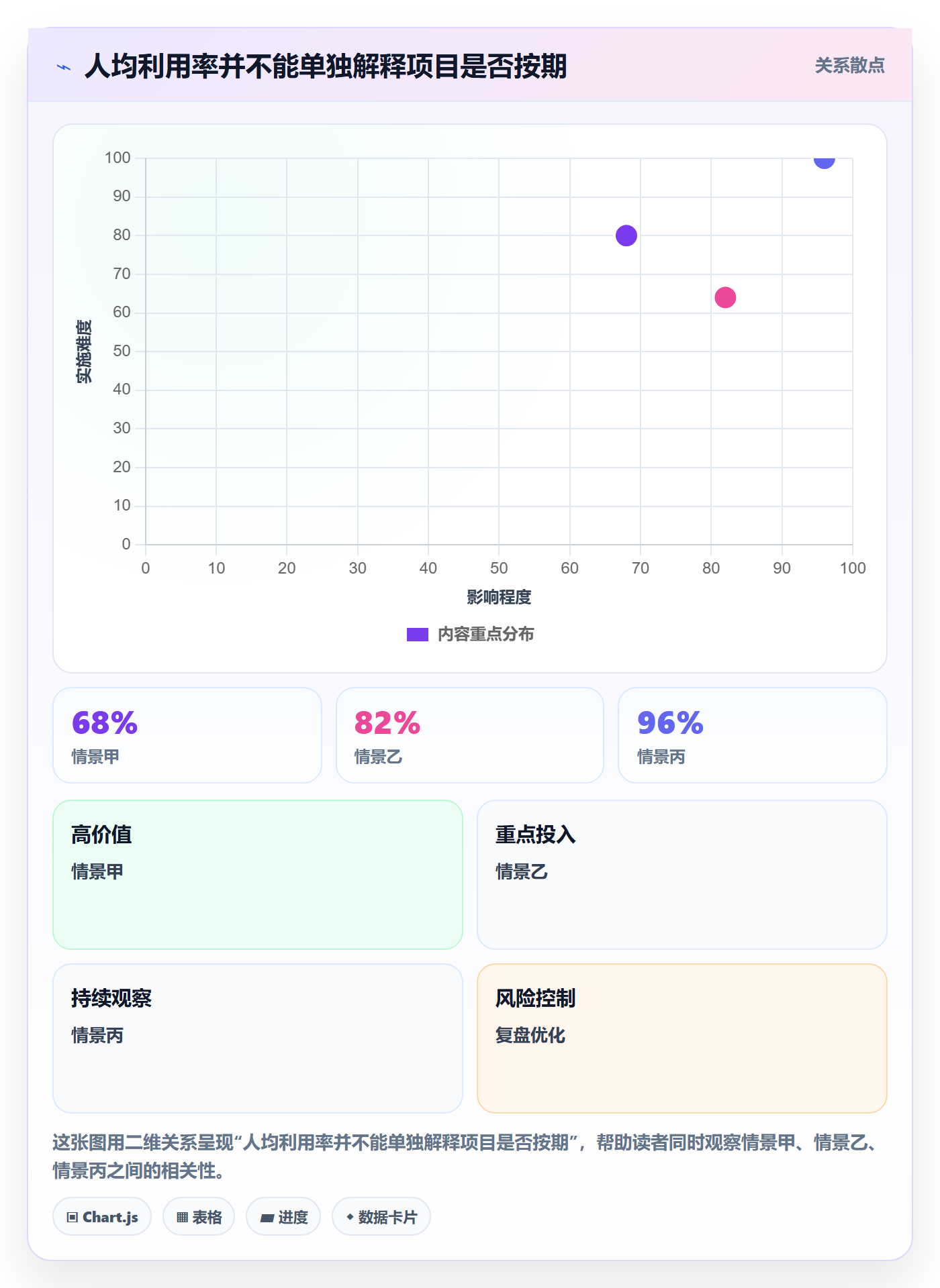 工作负载管理方法大全：项目负责人资源负载风险控制落地清单