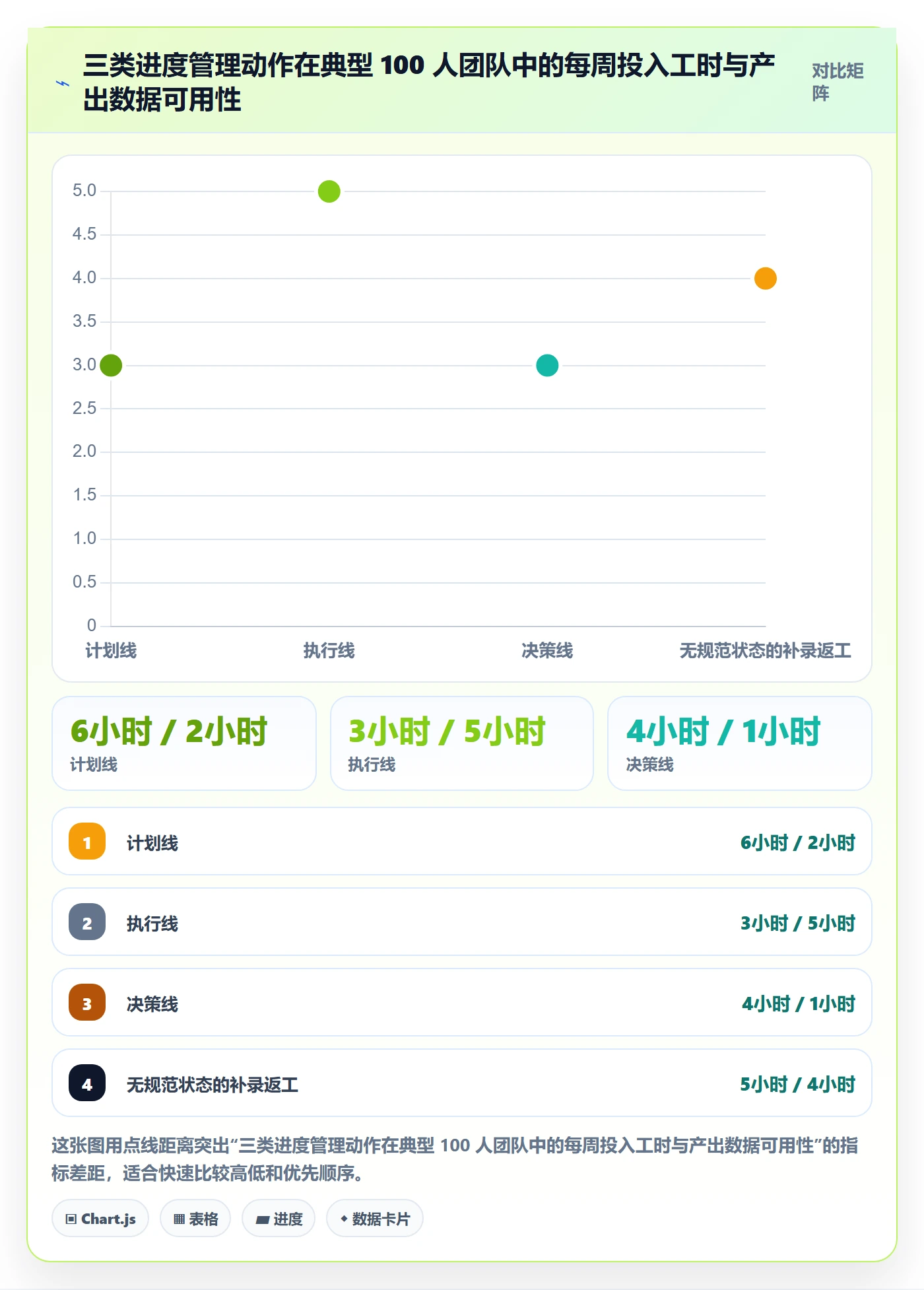 计划进度流程与规范：管理层进度管理入门指南关键指标