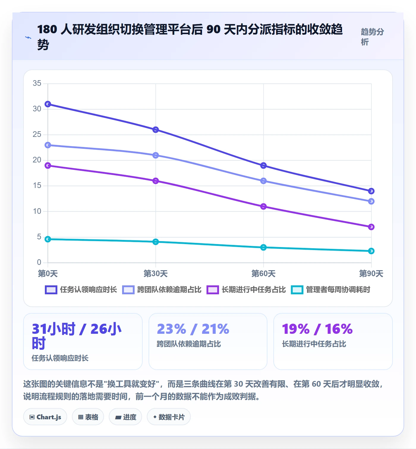 任务分派认领教程：研发团队最佳实践，避坑指南