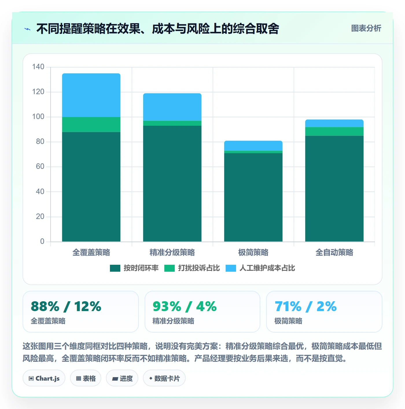 到期提醒管理指南：产品经理如何做好任务提醒，制度设计全流程