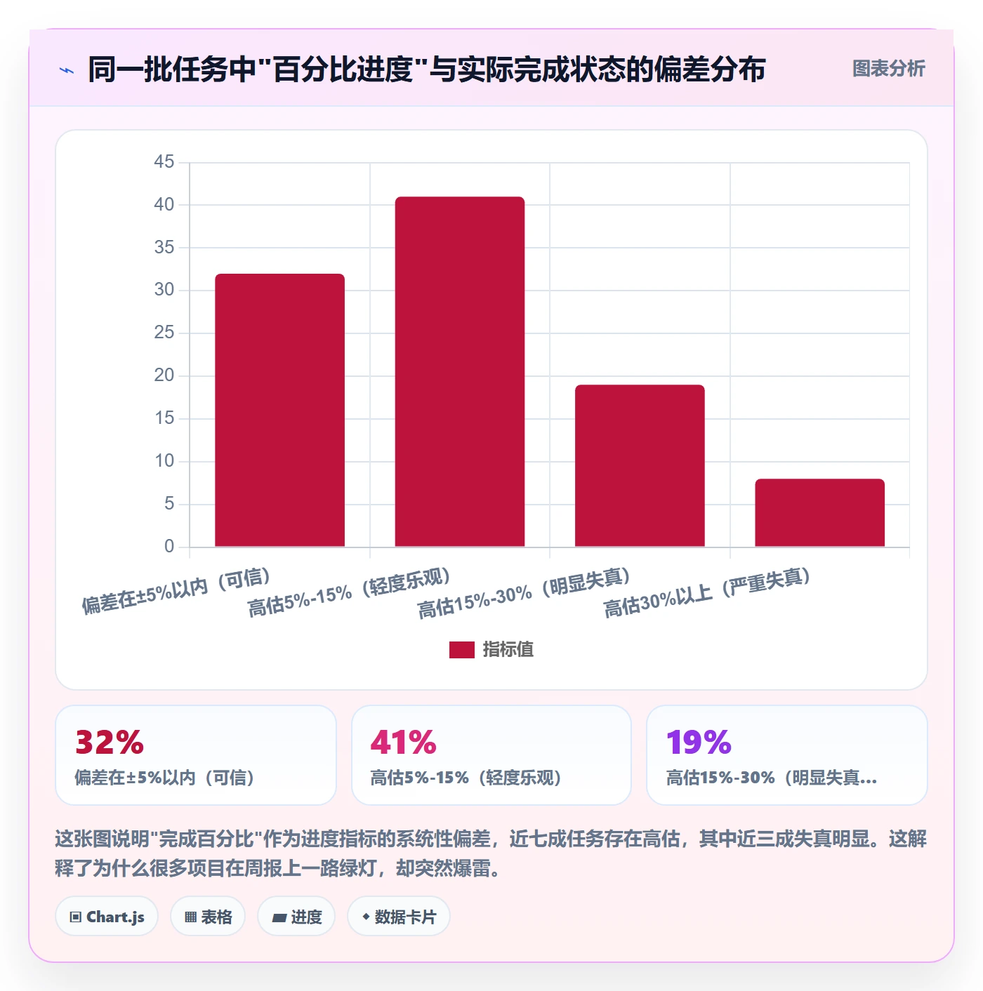 进度管理如何做好任务进度?PMO效率提升与操作步骤