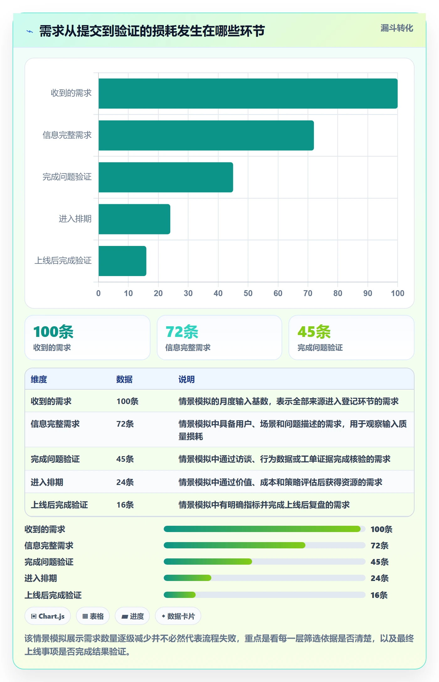 需求收集流程与规范：产品经理需求管理流程优化关键指标