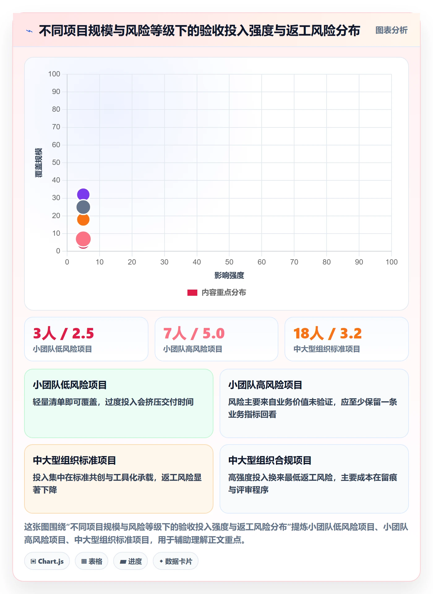 验收标准怎么做?跨部门团队流程优化:项目目标从0到1