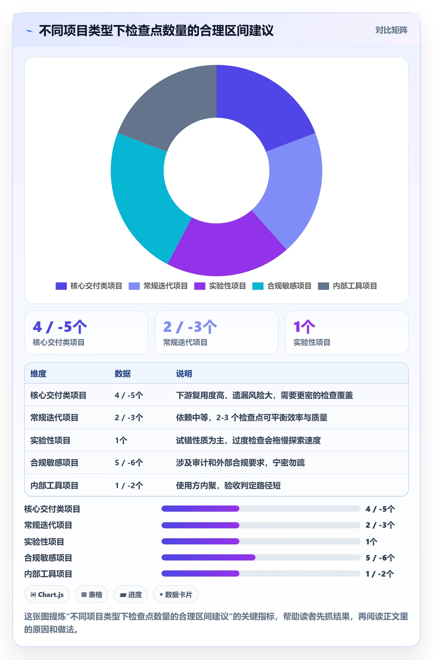 驳回落地方案：项目经理开展任务验收的流程优化案例解析