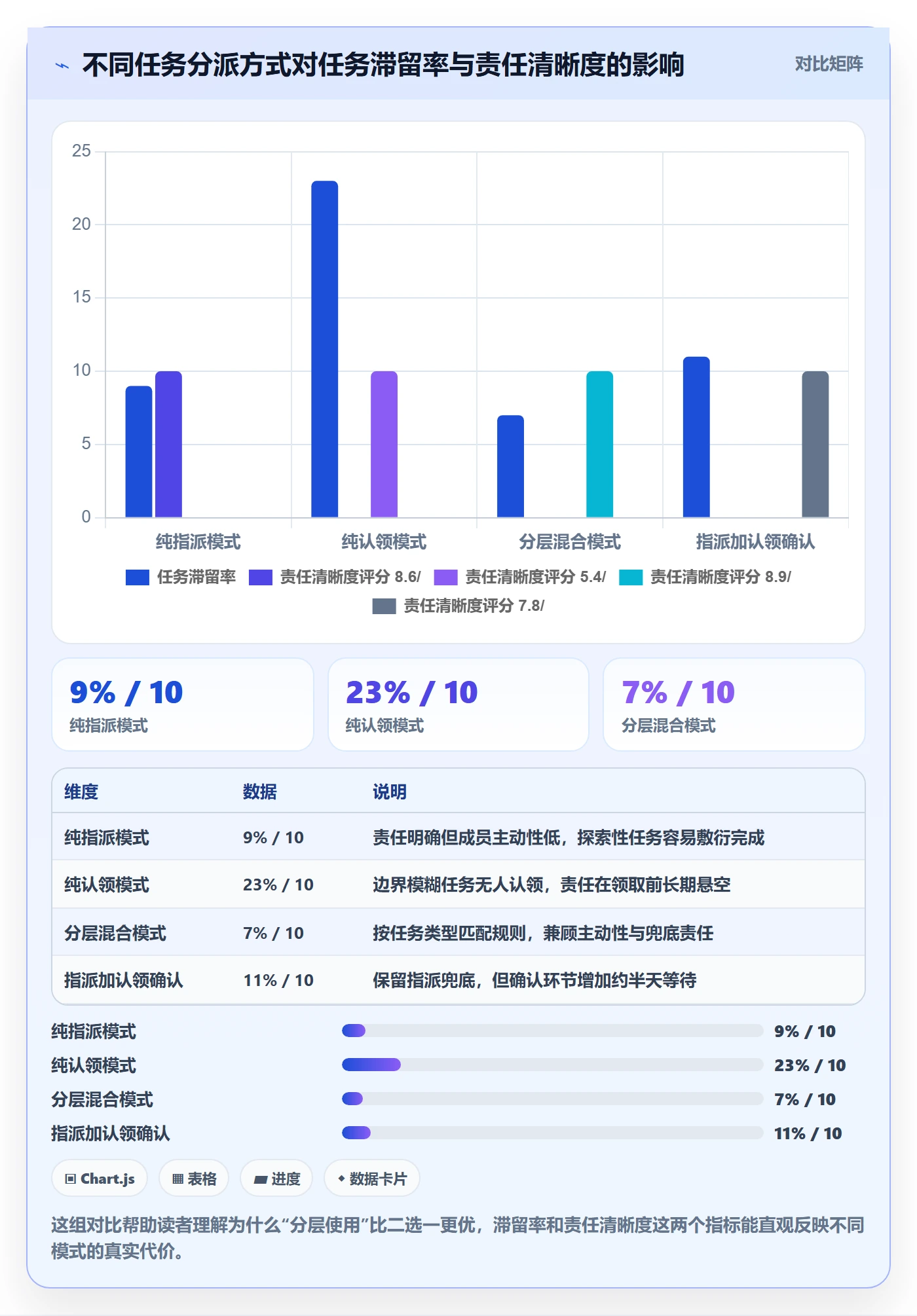 认领管理方法大全：产品经理任务分派最佳实践落地清单