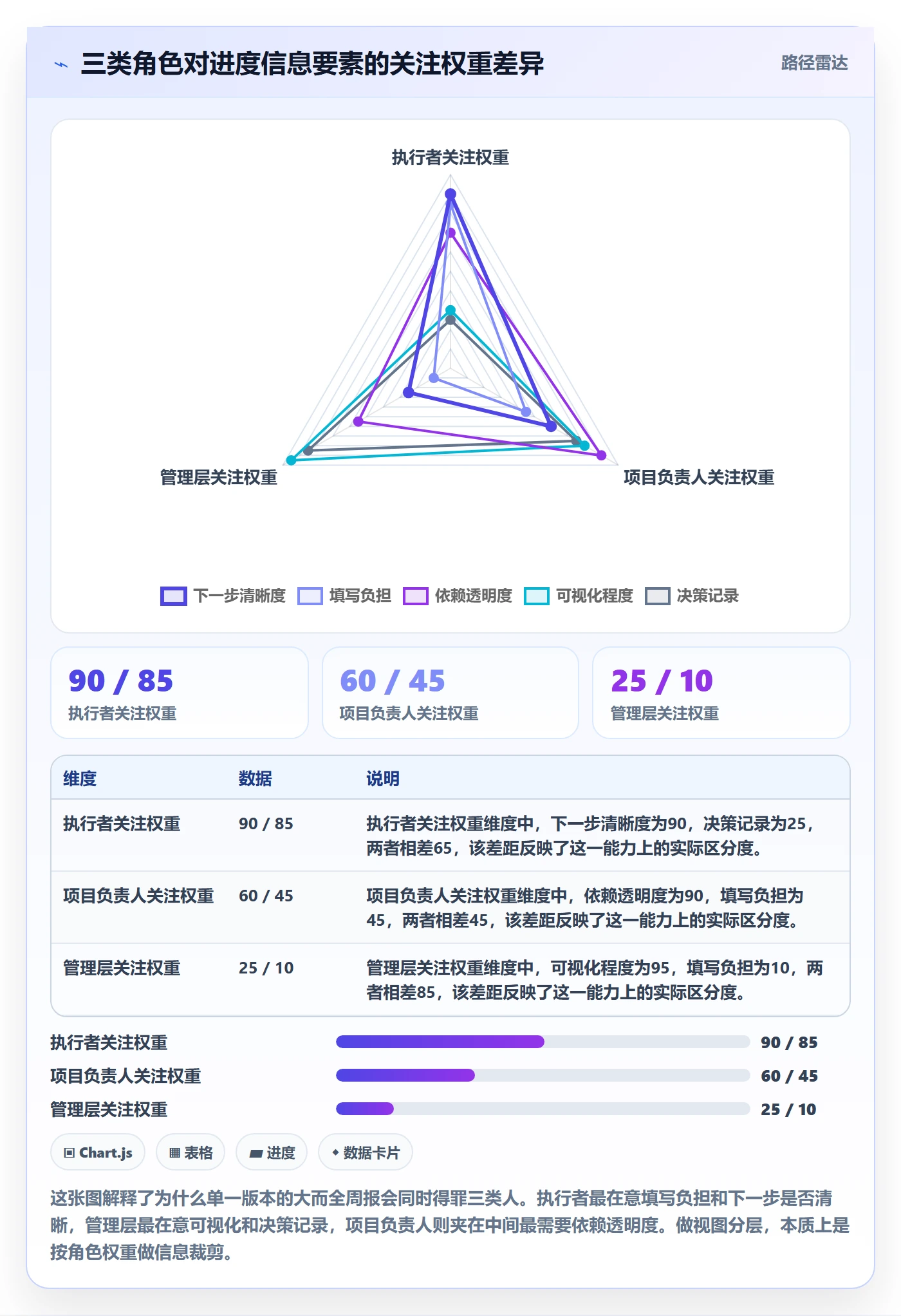 进度更新流程与规范：跨部门团队进度管理效率提升关键指标