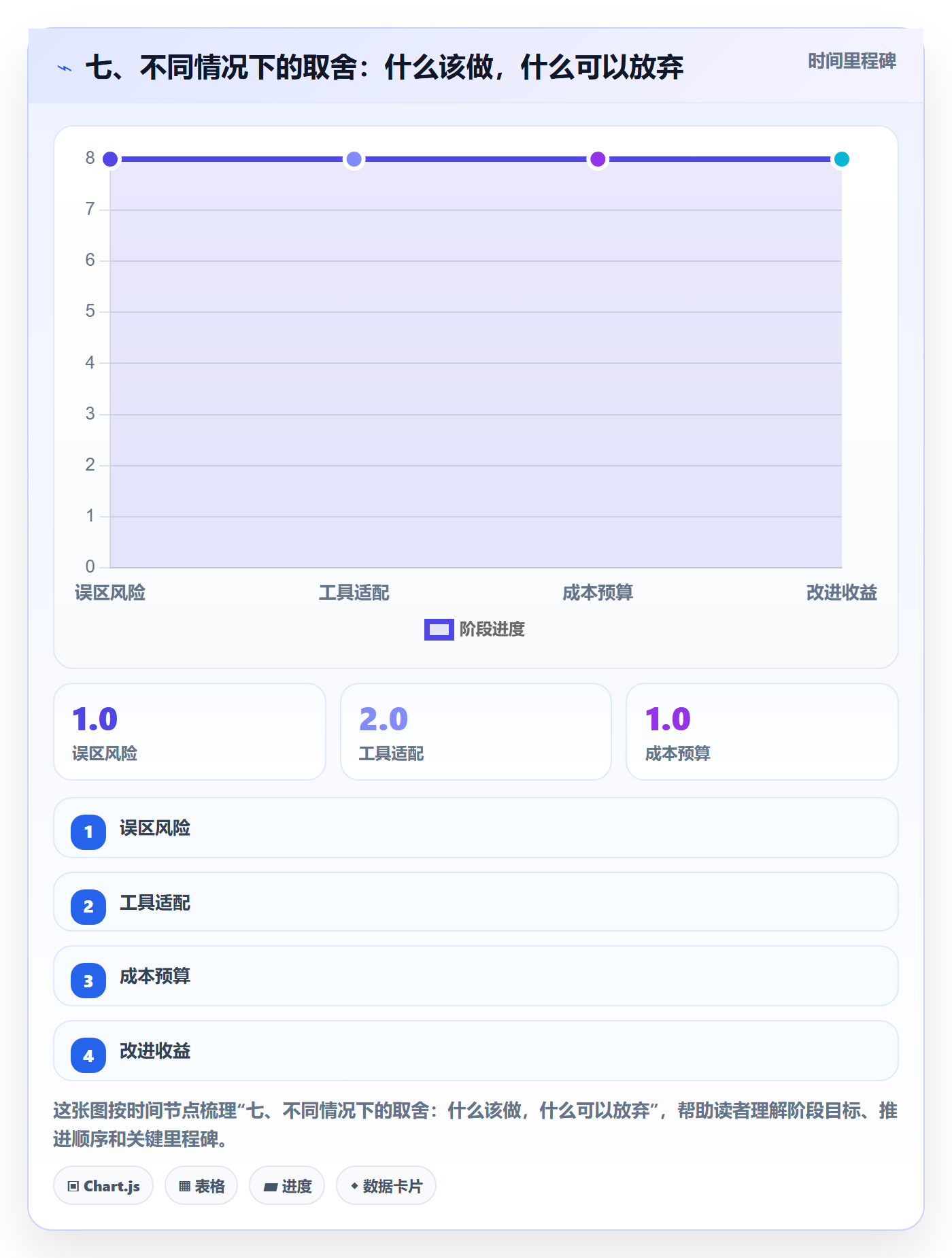 七、不同情况下的取舍:什么该做,什么可以放弃