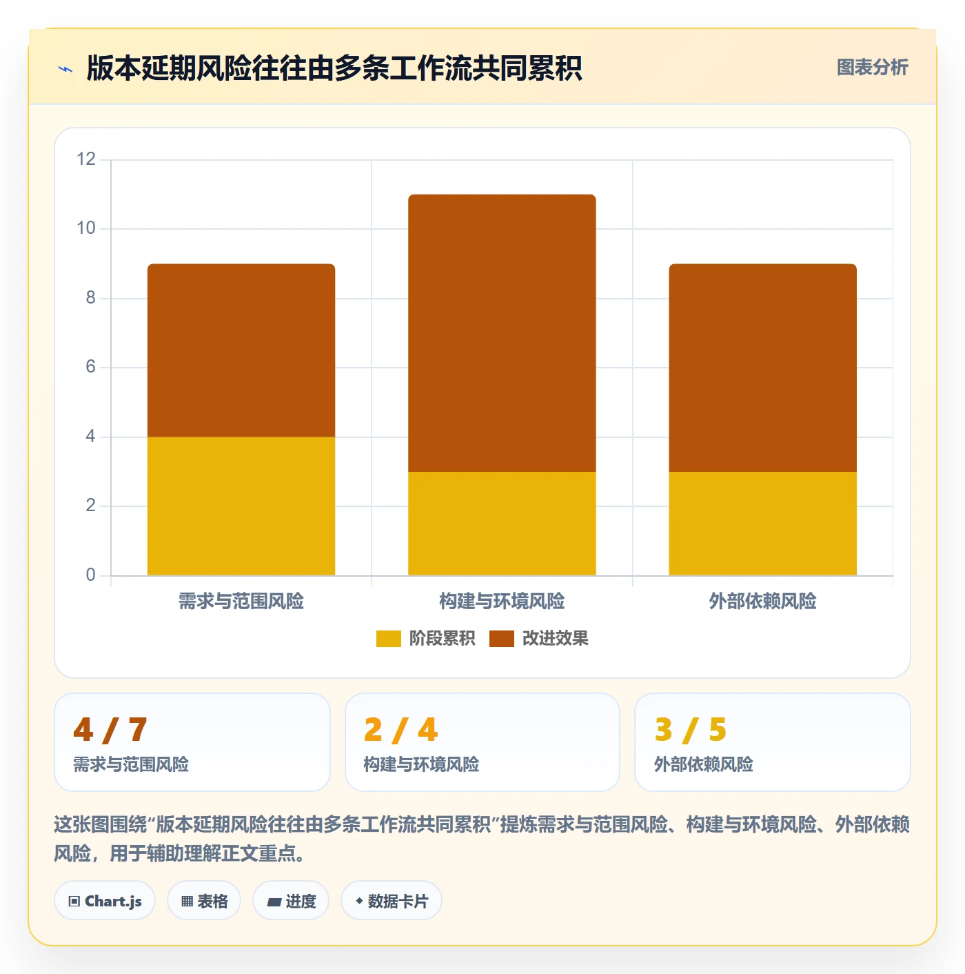 版本状态实操方法:研发团队提升版本管理效率的落地方案方法与模板