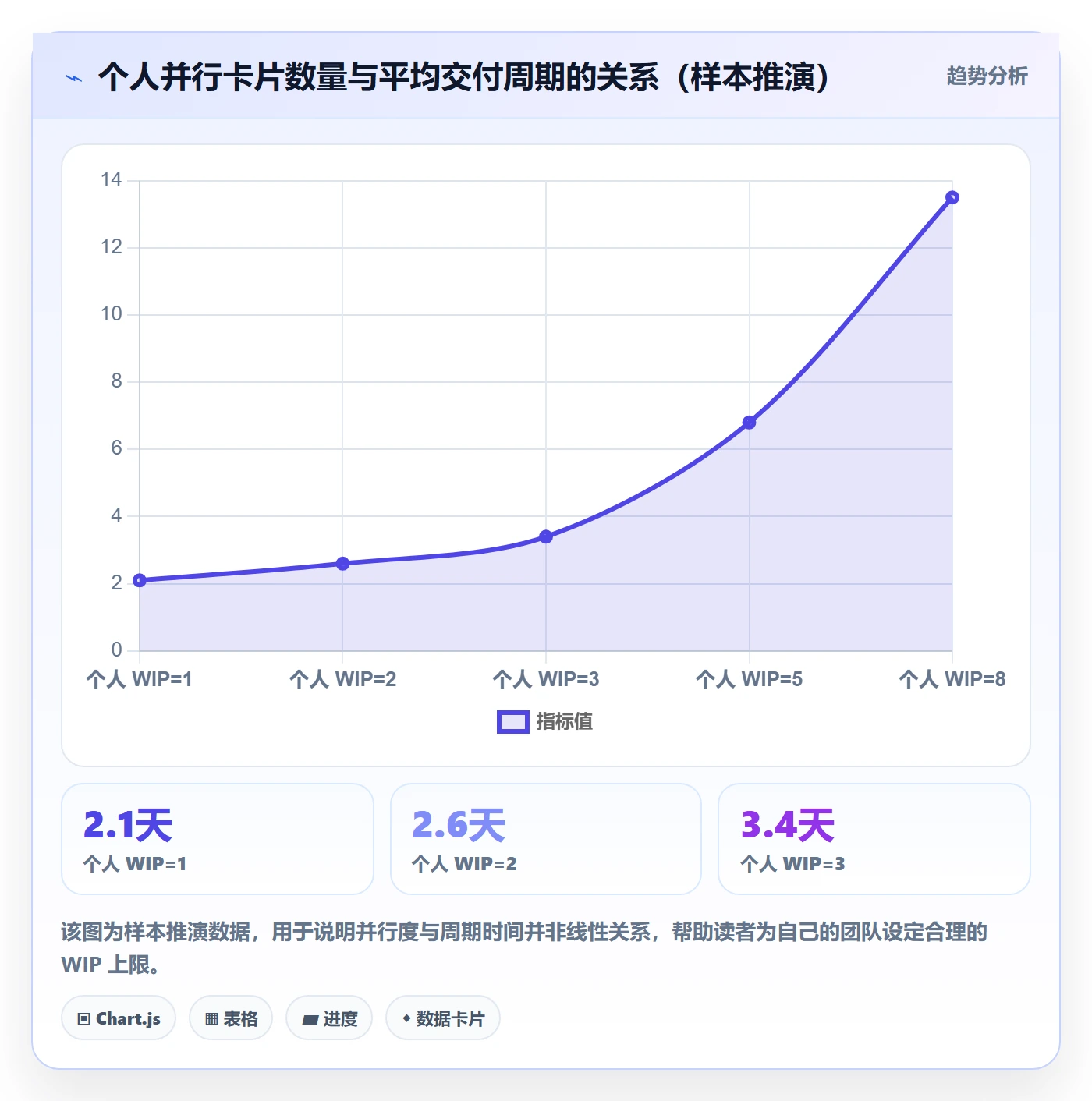 完成实操方法:产品经理提升任务执行效率的制度设计方法与模板