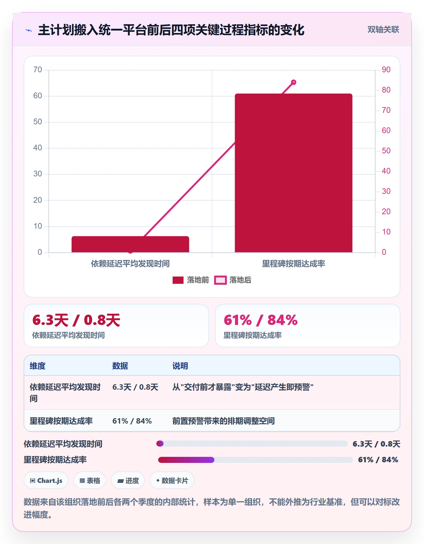 主计划管理指南:项目成员如何做好项目规划,风险控制全流程