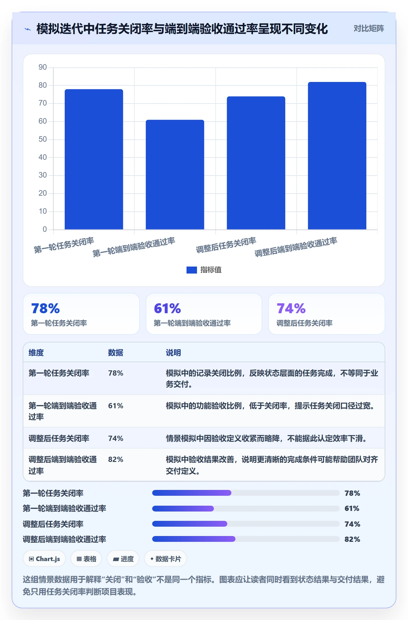 Task管理方法大全:项目成员敏捷项目协同管理落地清单