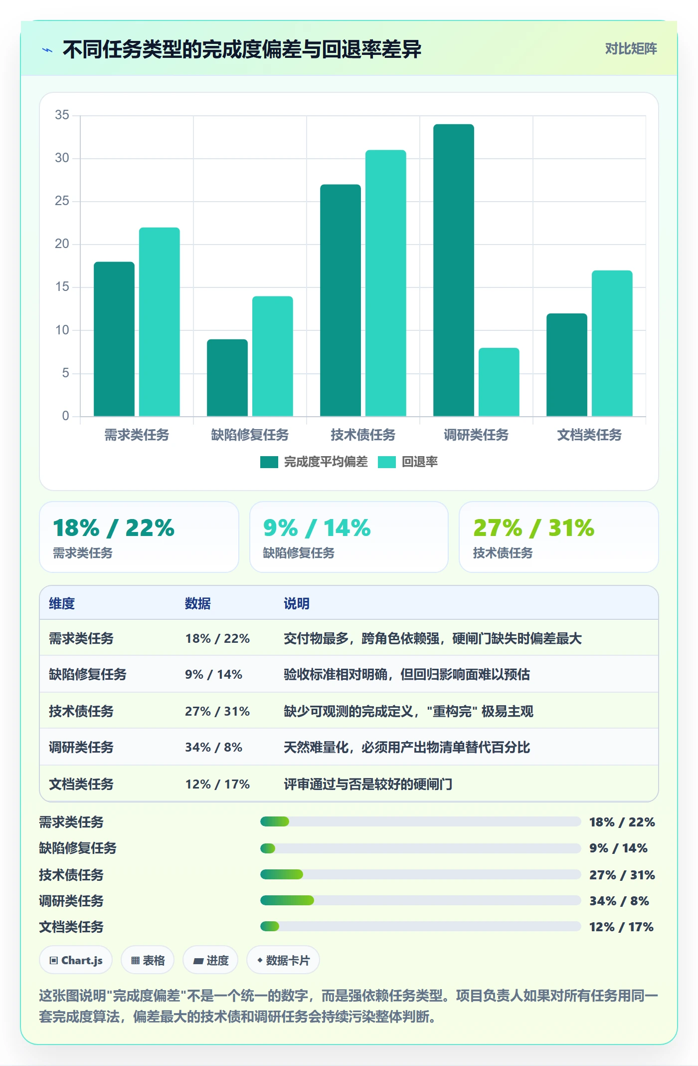 完成度流程与规范:项目负责人任务属性效率提升关键指标