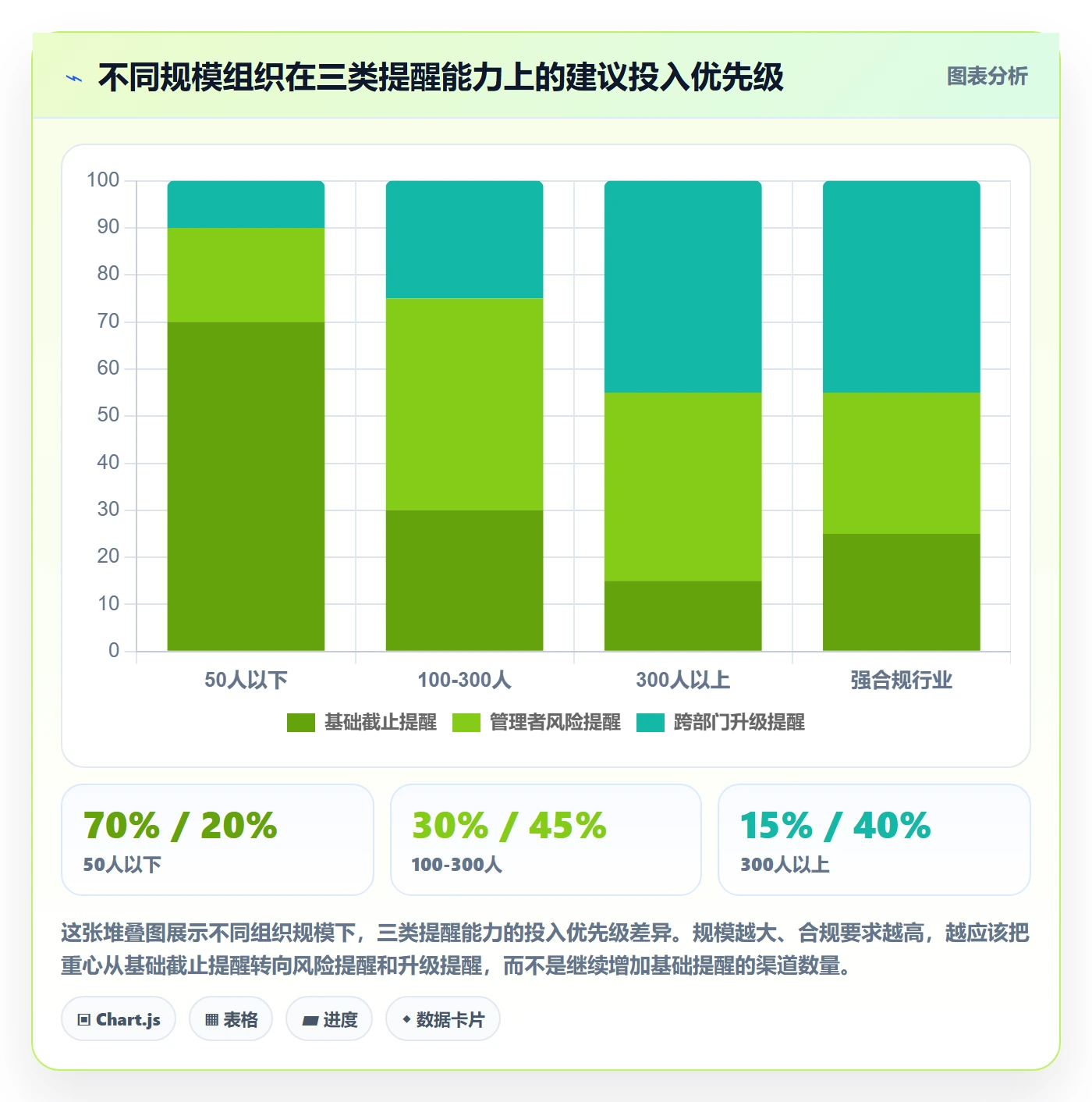提前提醒落地方案：企业管理者开展任务提醒的落地方案案例解析