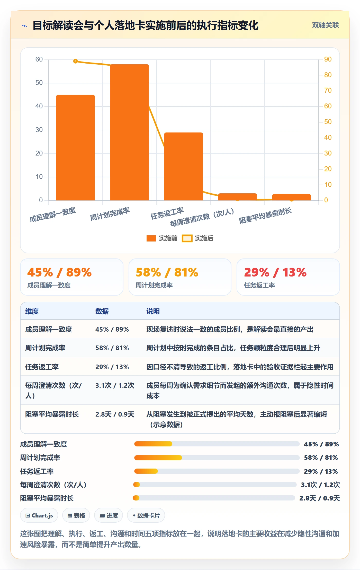 目标拆解管理方法大全：项目成员项目目标落地方案落地清单